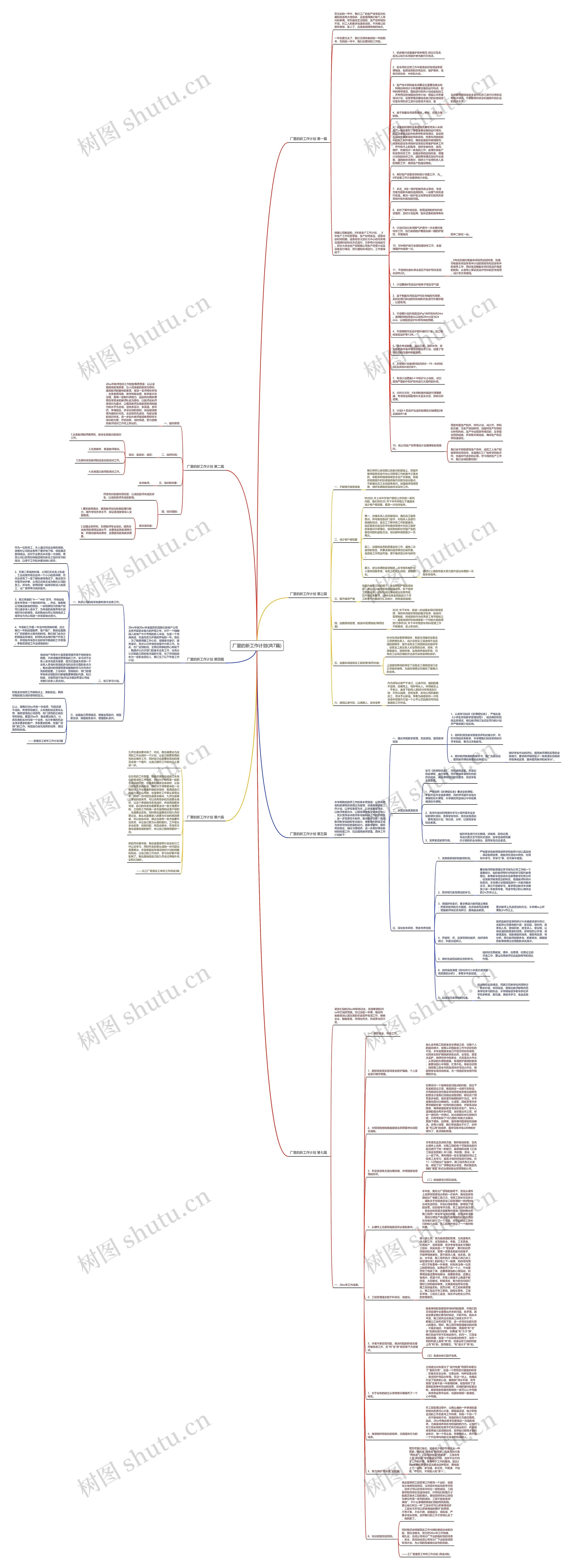 厂里的新工作计划(共7篇)思维导图