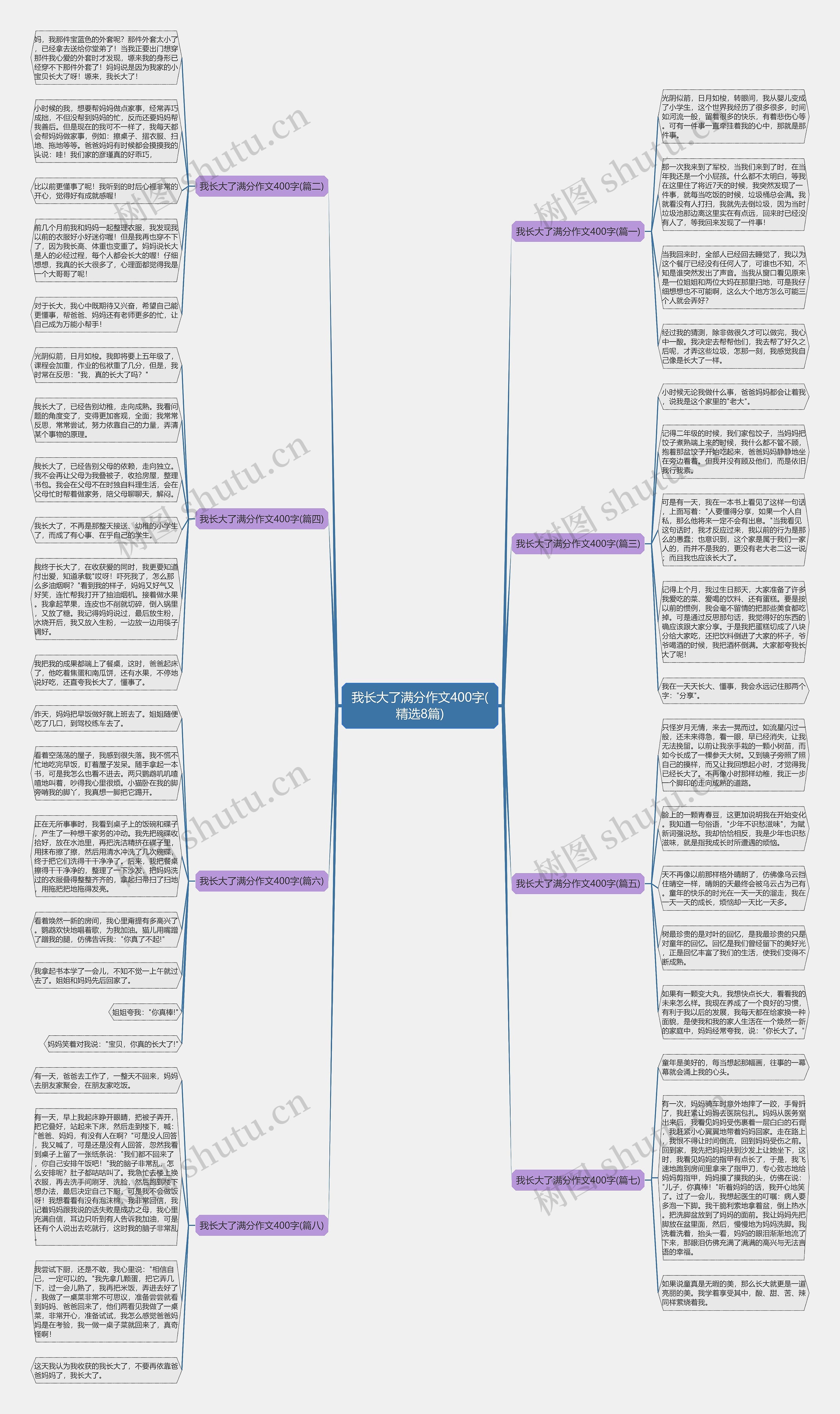 我长大了满分作文400字(精选8篇) 我长大了满分作文400字(精选8篇)