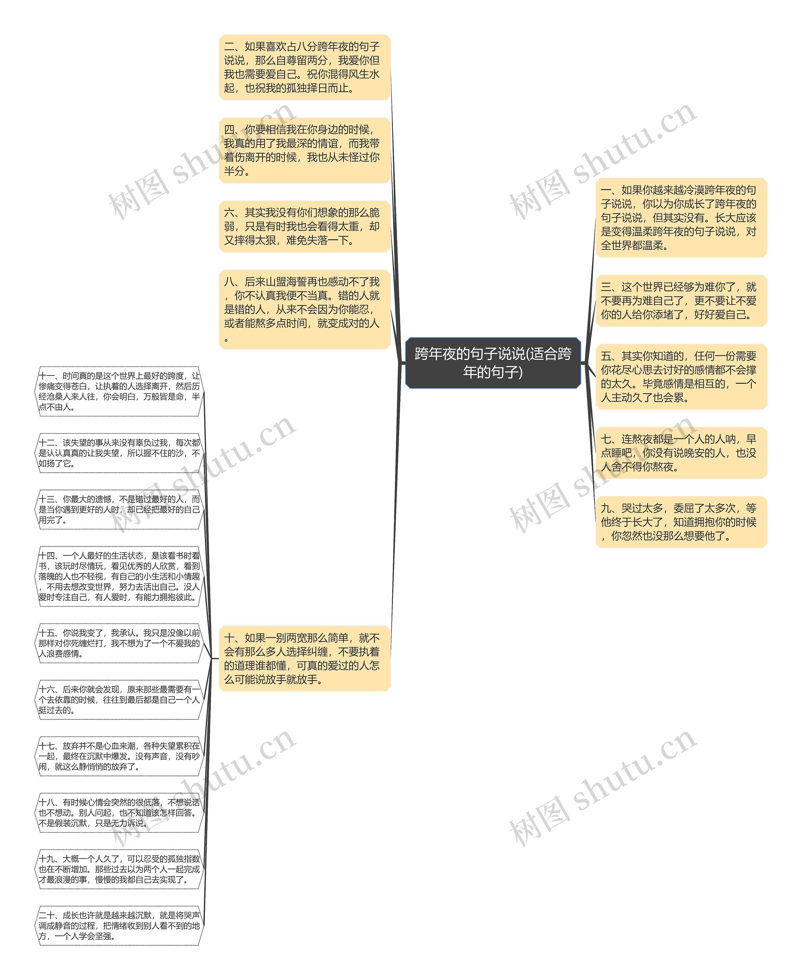 跨年夜的句子说说(适合跨年的句子)思维导图