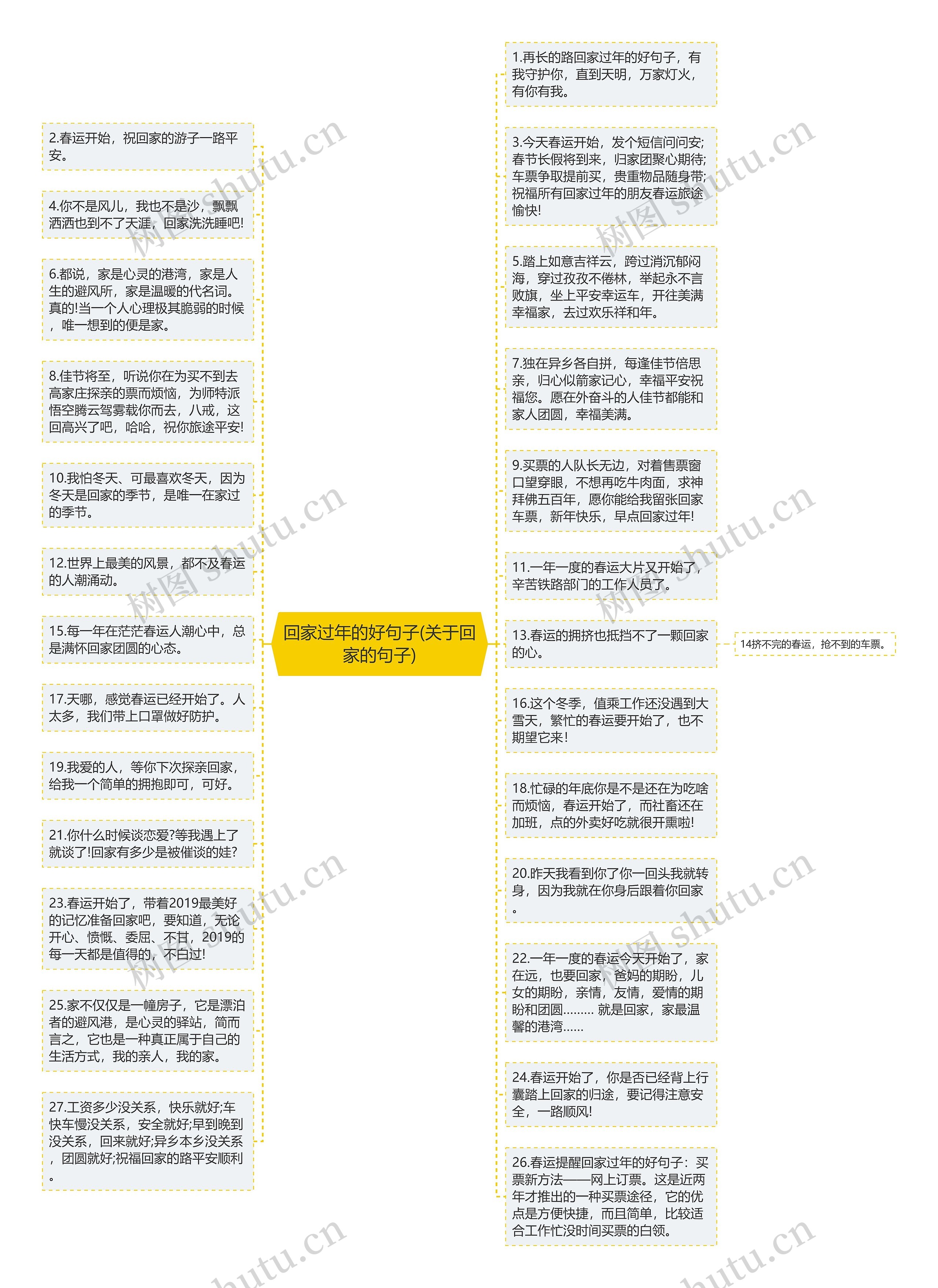 回家过年的好句子(关于回家的句子)