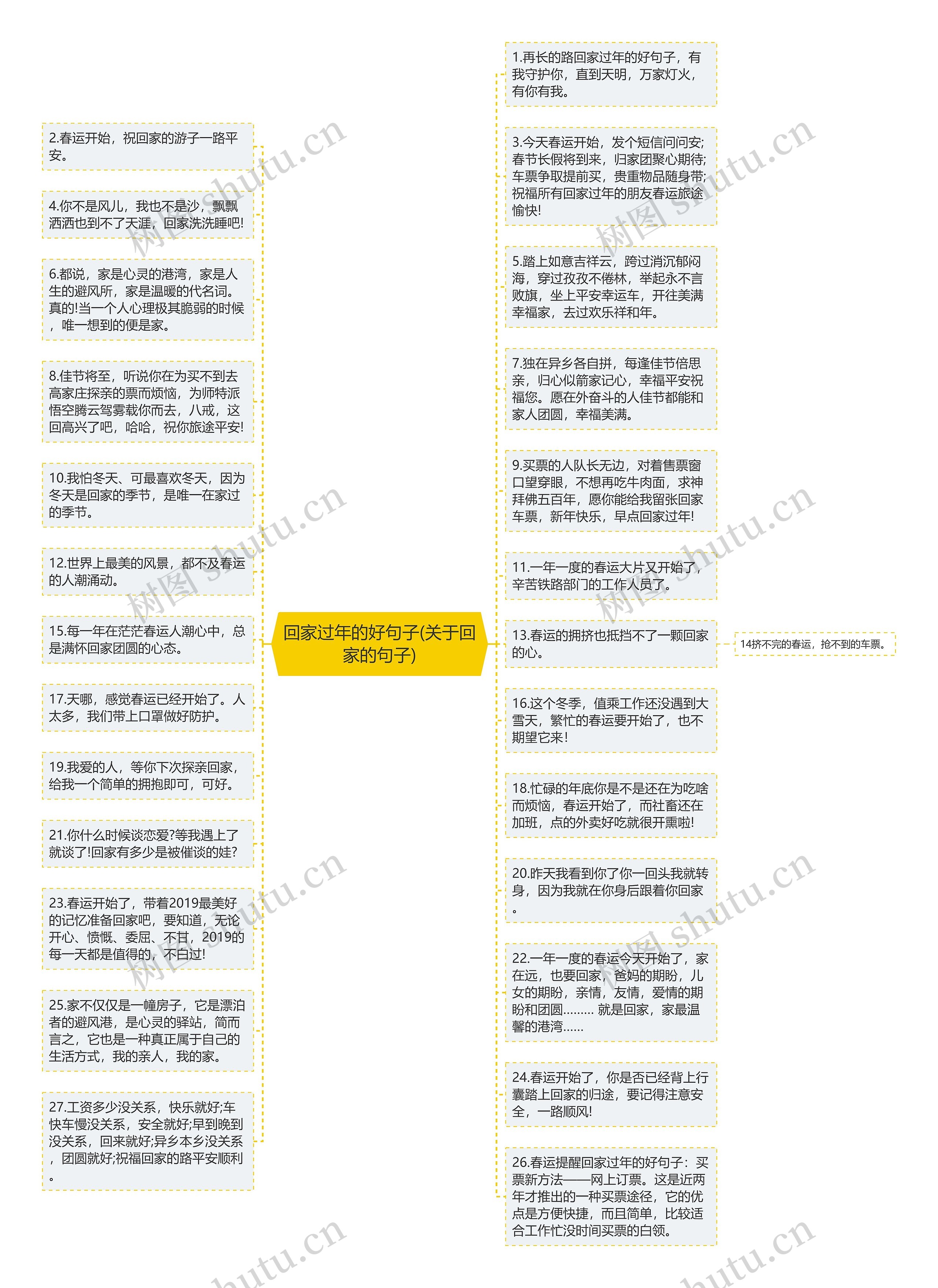 回家过年的好句子(关于回家的句子)思维导图