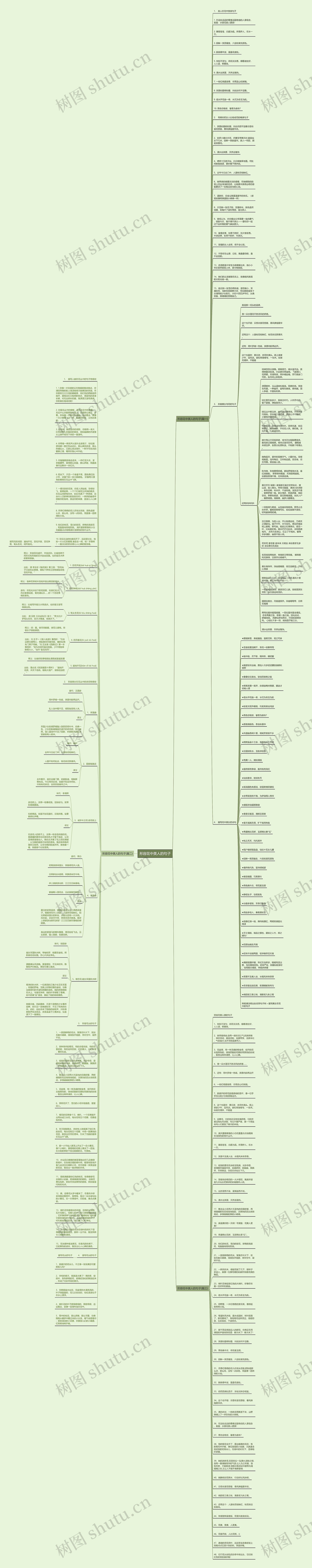 形容花中美人的句子思维导图