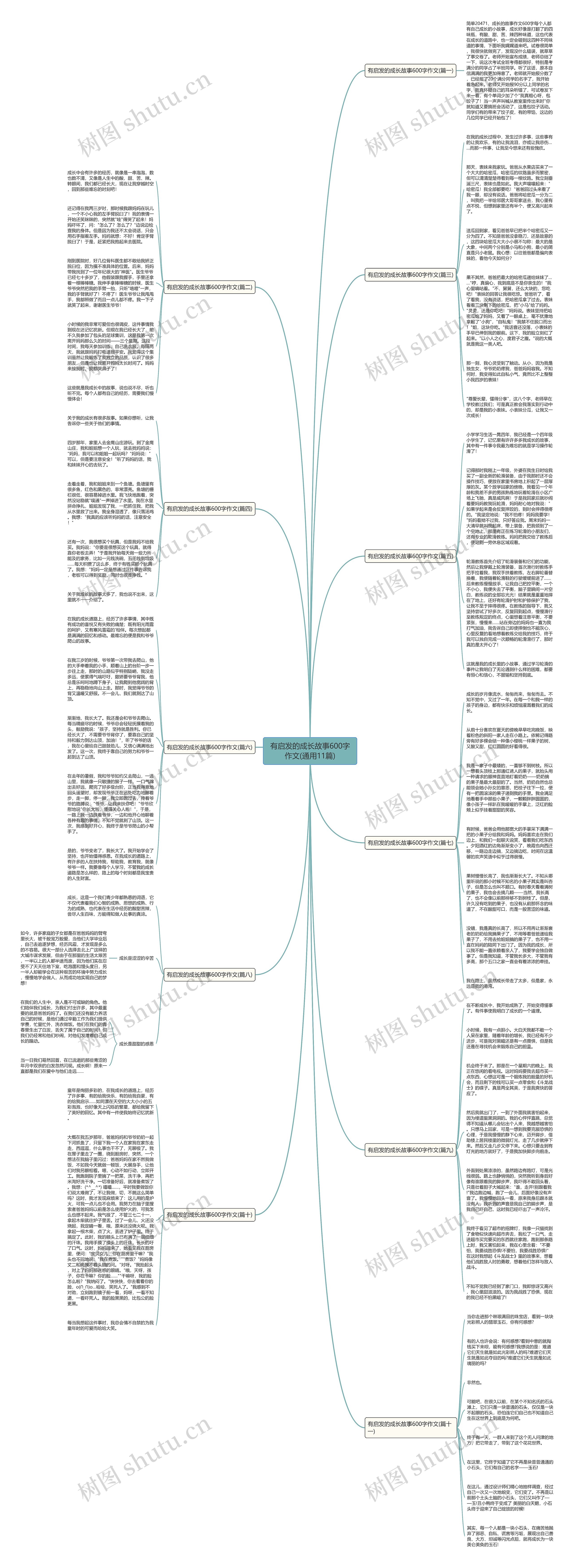 有启发的成长故事600字作文(通用11篇)思维导图