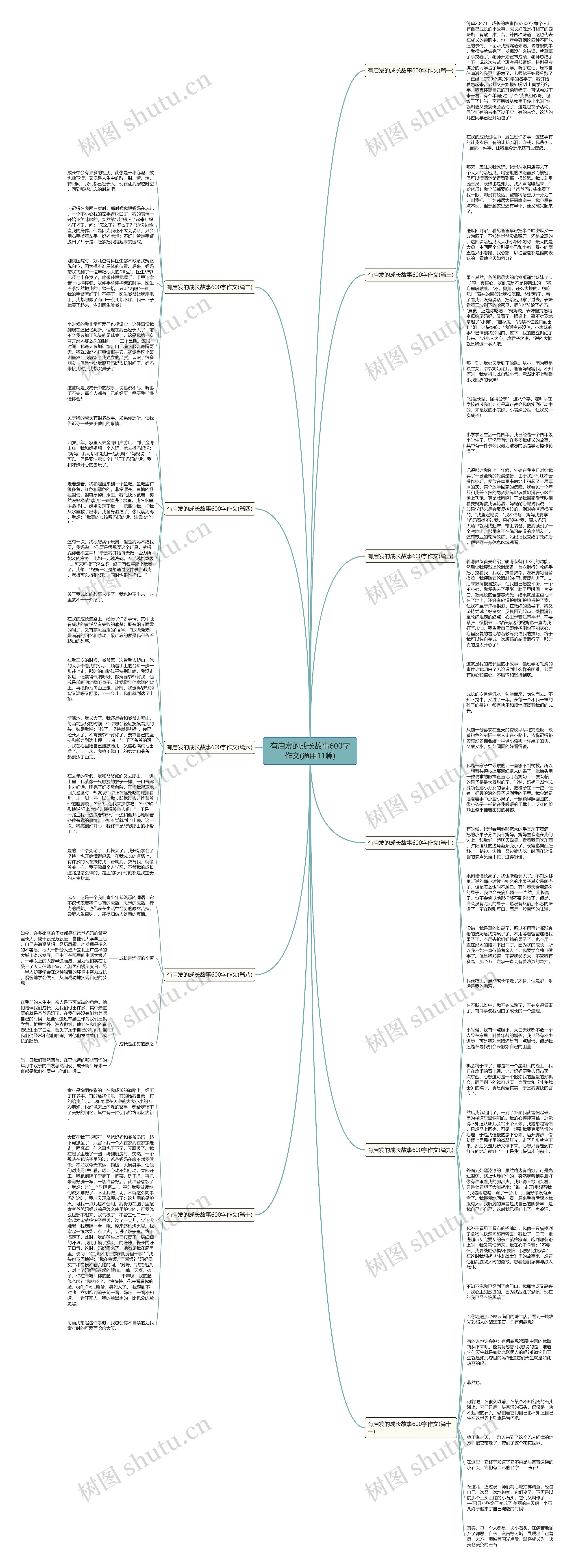 有启发的成长故事600字作文(通用11篇)思维导图高清图 有启发的成长故事600字作文(通用11篇)思维导图