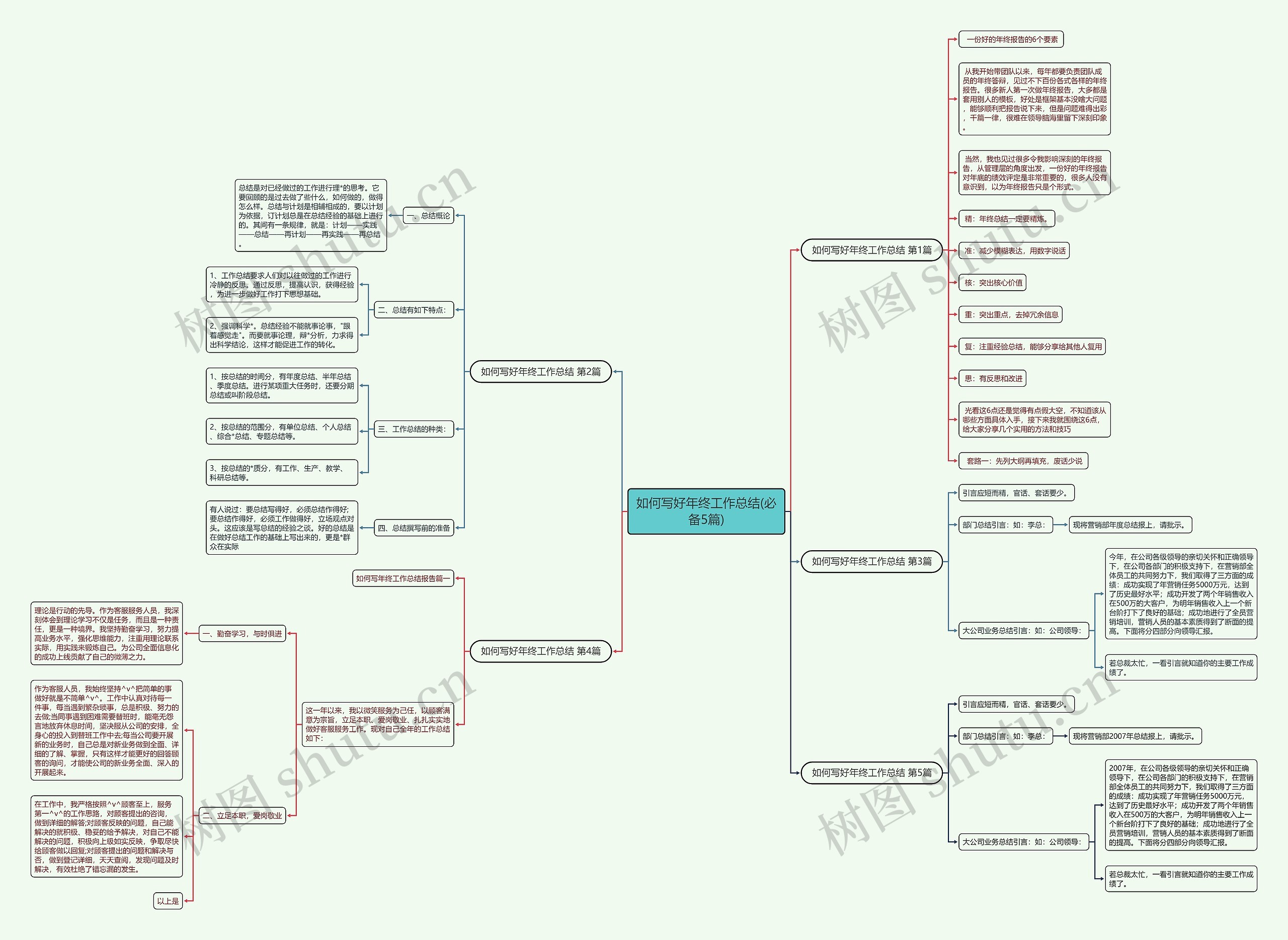 如何写好年终工作总结(必备5篇) 如何写好年终工作总结(必备5篇)