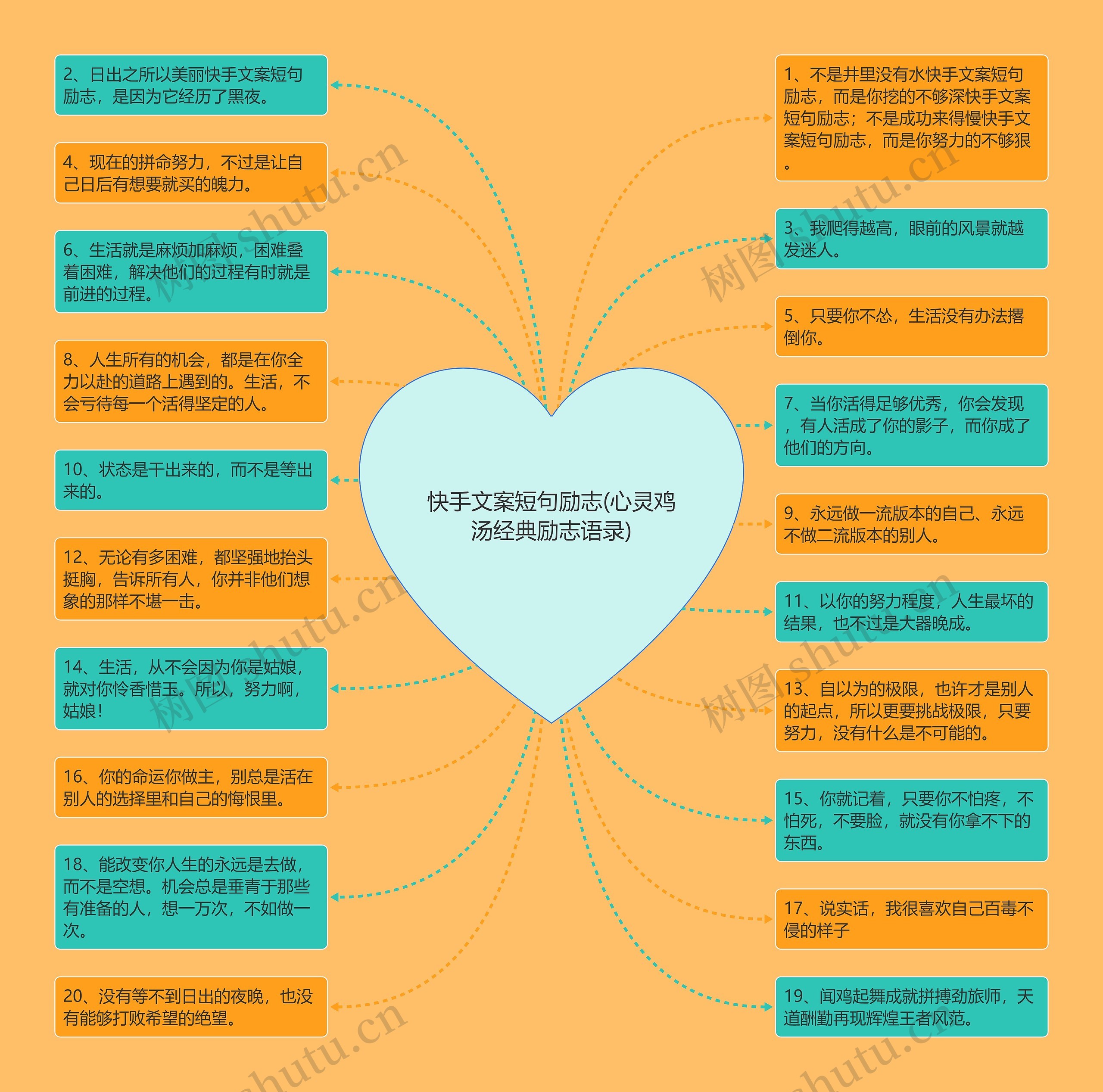 快手文案短句励志(心灵鸡汤经典励志语录)思维导图