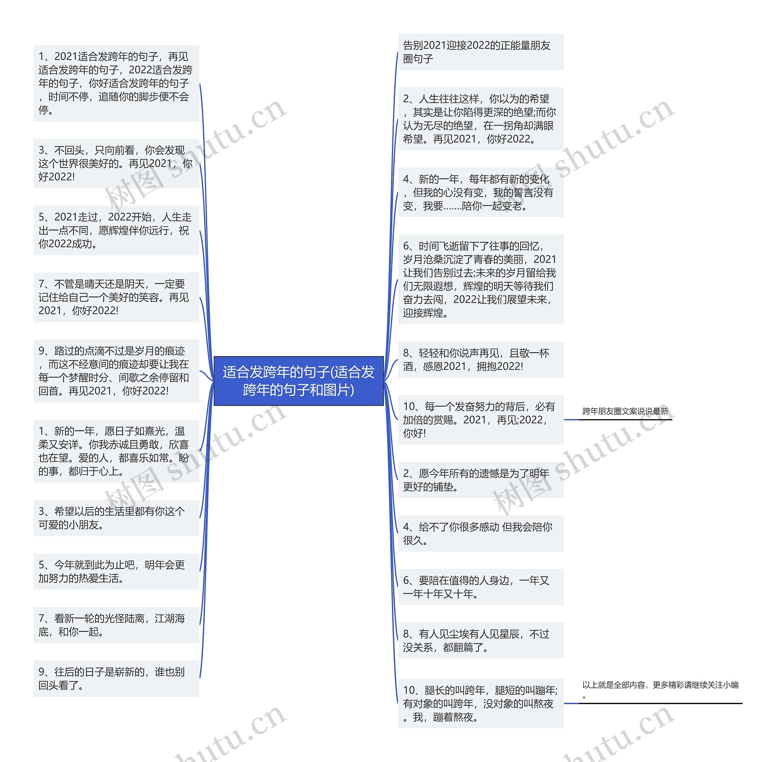 适合发跨年的句子(适合发跨年的句子和图片)思维导图