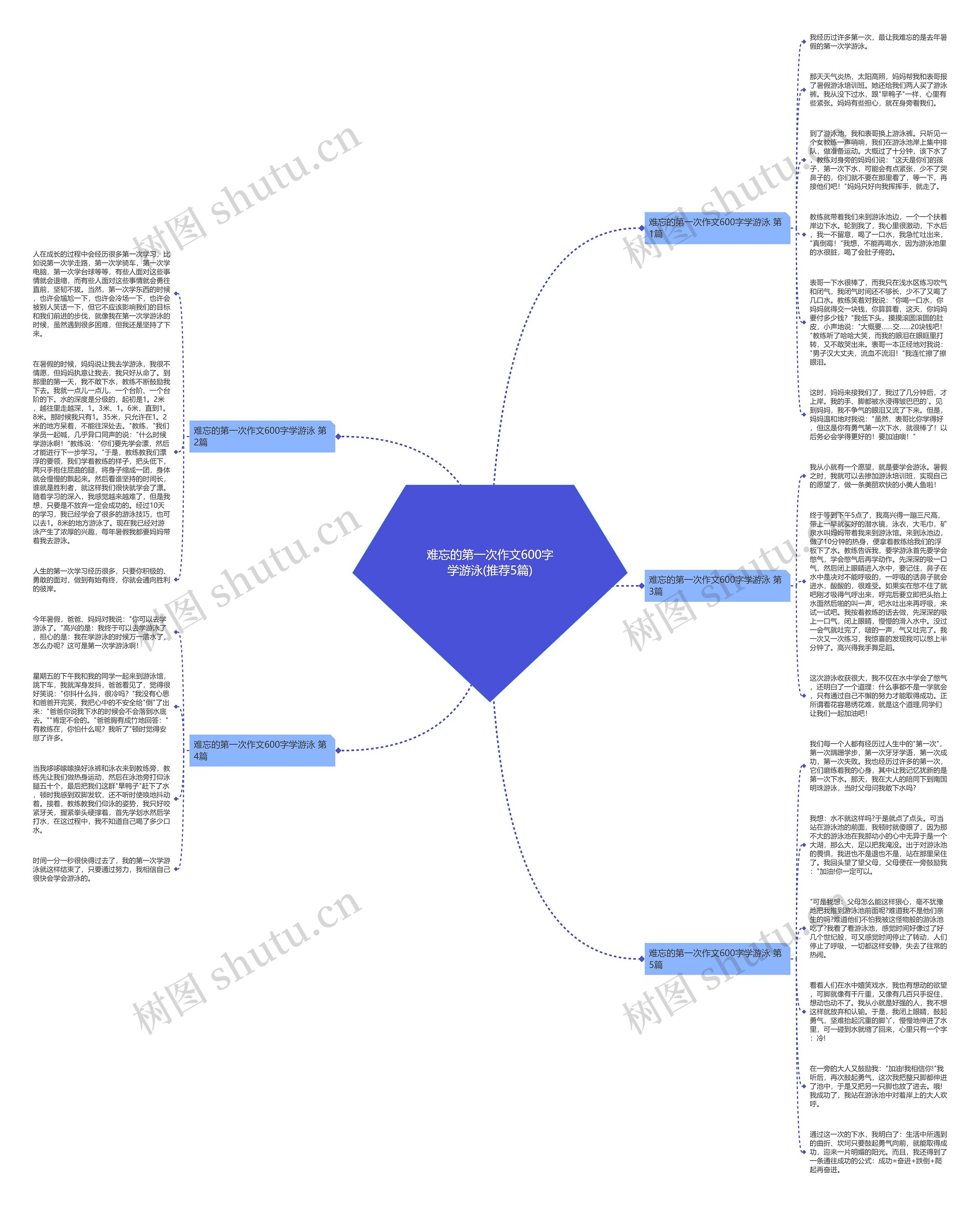 难忘的第一次作文600字学游泳(推荐5篇)思维导图