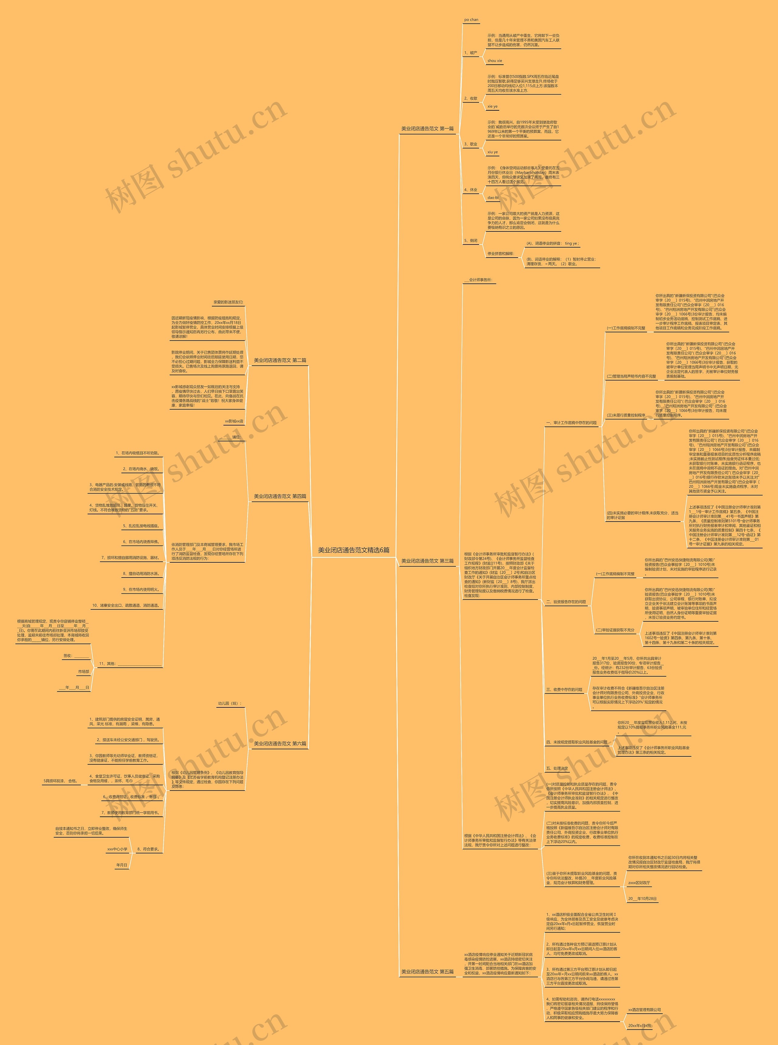 美业闭店通告范文精选6篇思维导图
