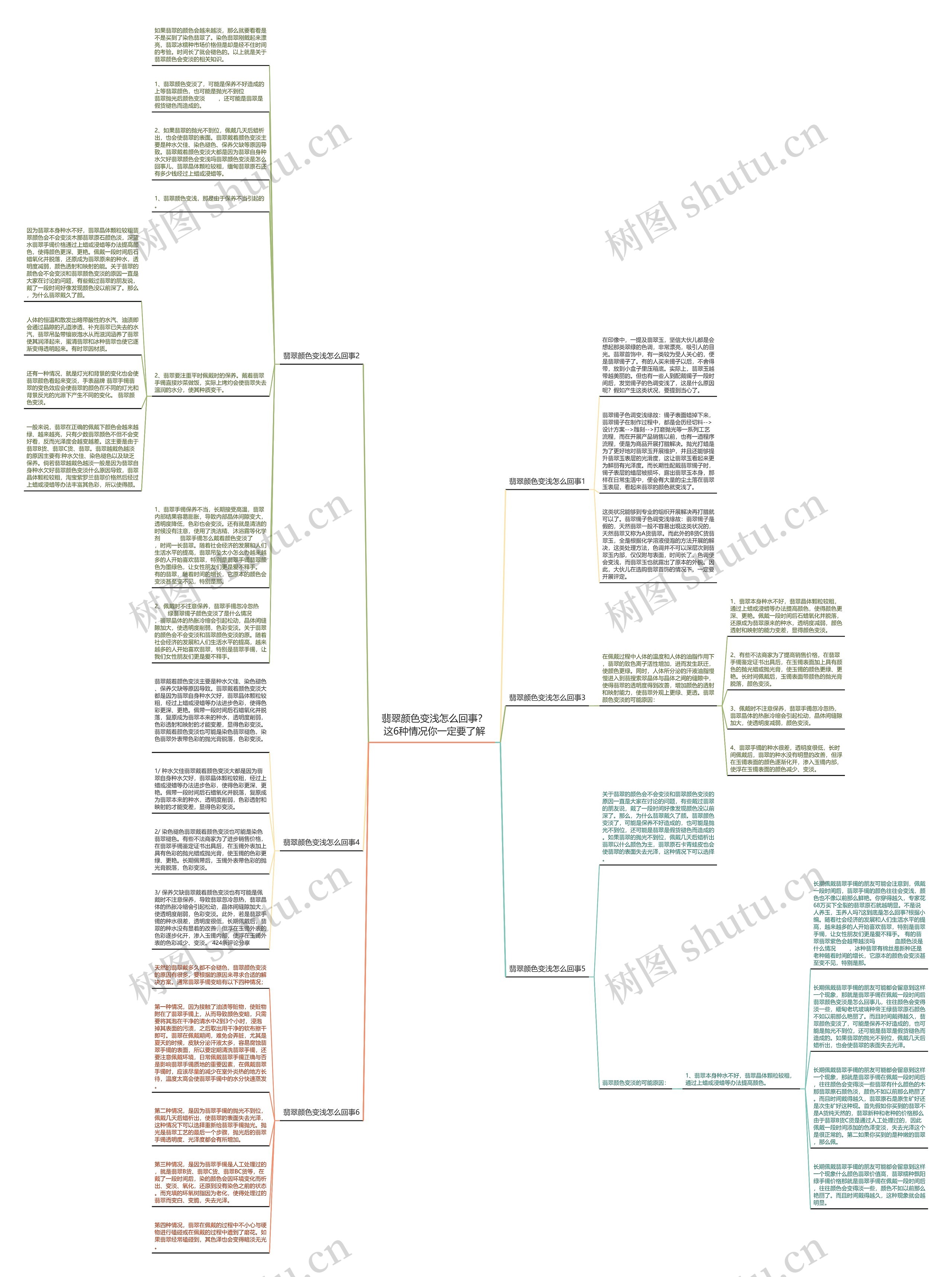 翡翠颜色变浅怎么回事？这6种情况你一定要了解思维导图