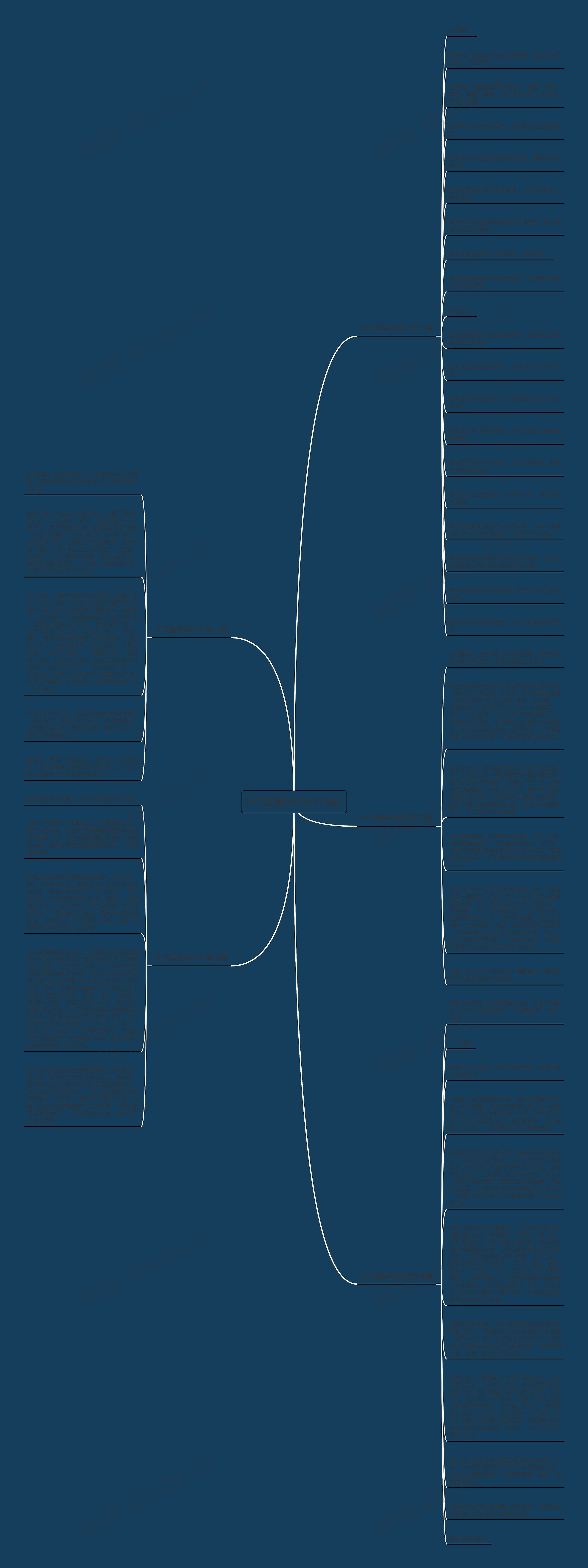 作文童星600字(共5篇)思维导图