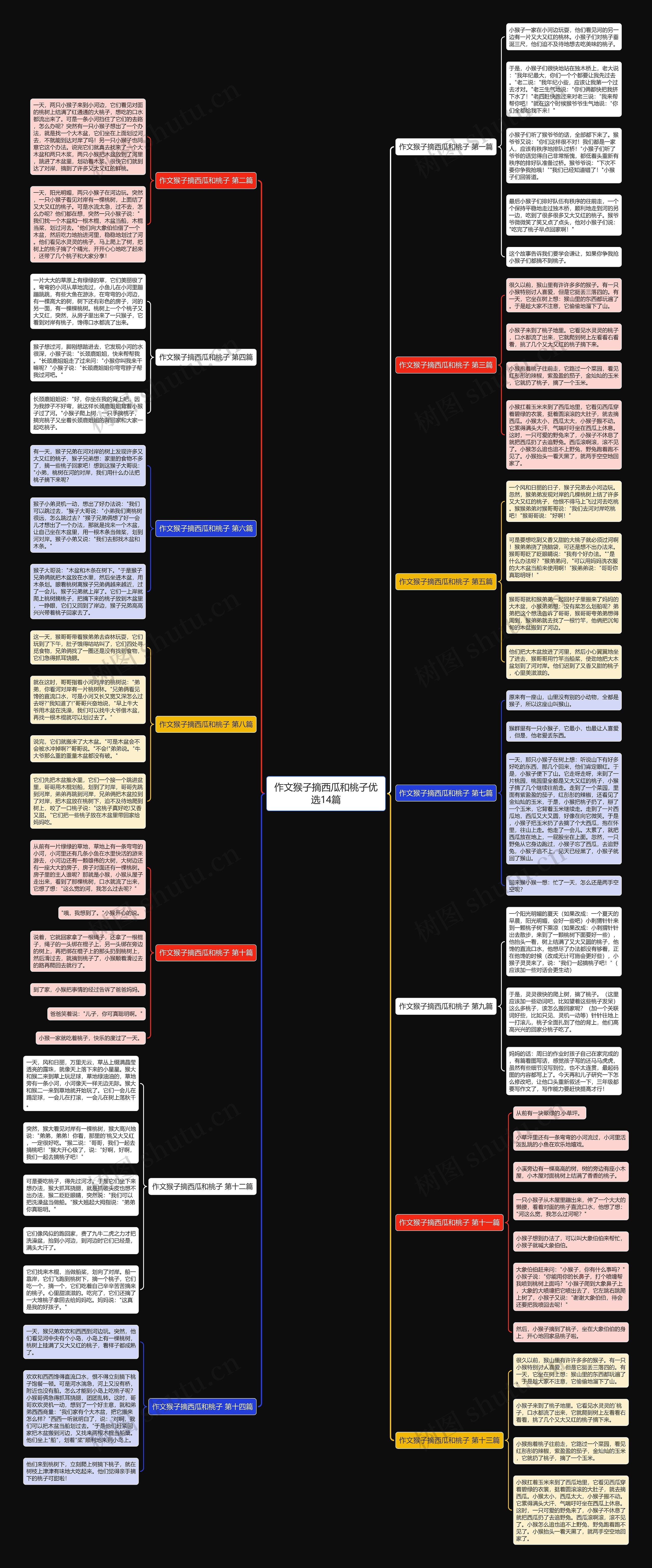 作文猴子摘西瓜和桃子优选14篇思维导图