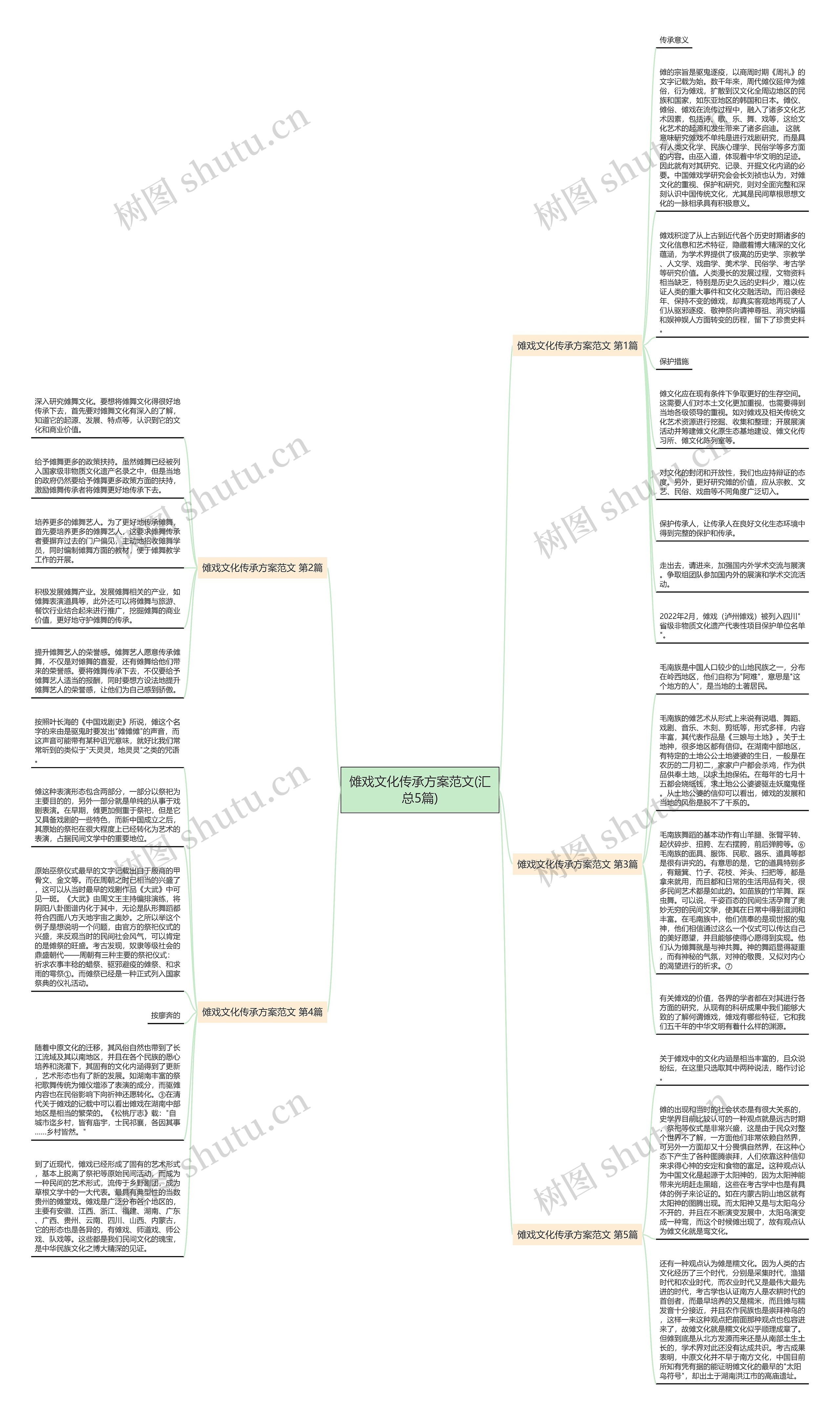 傩戏文化传承方案范文(汇总5篇)思维导图