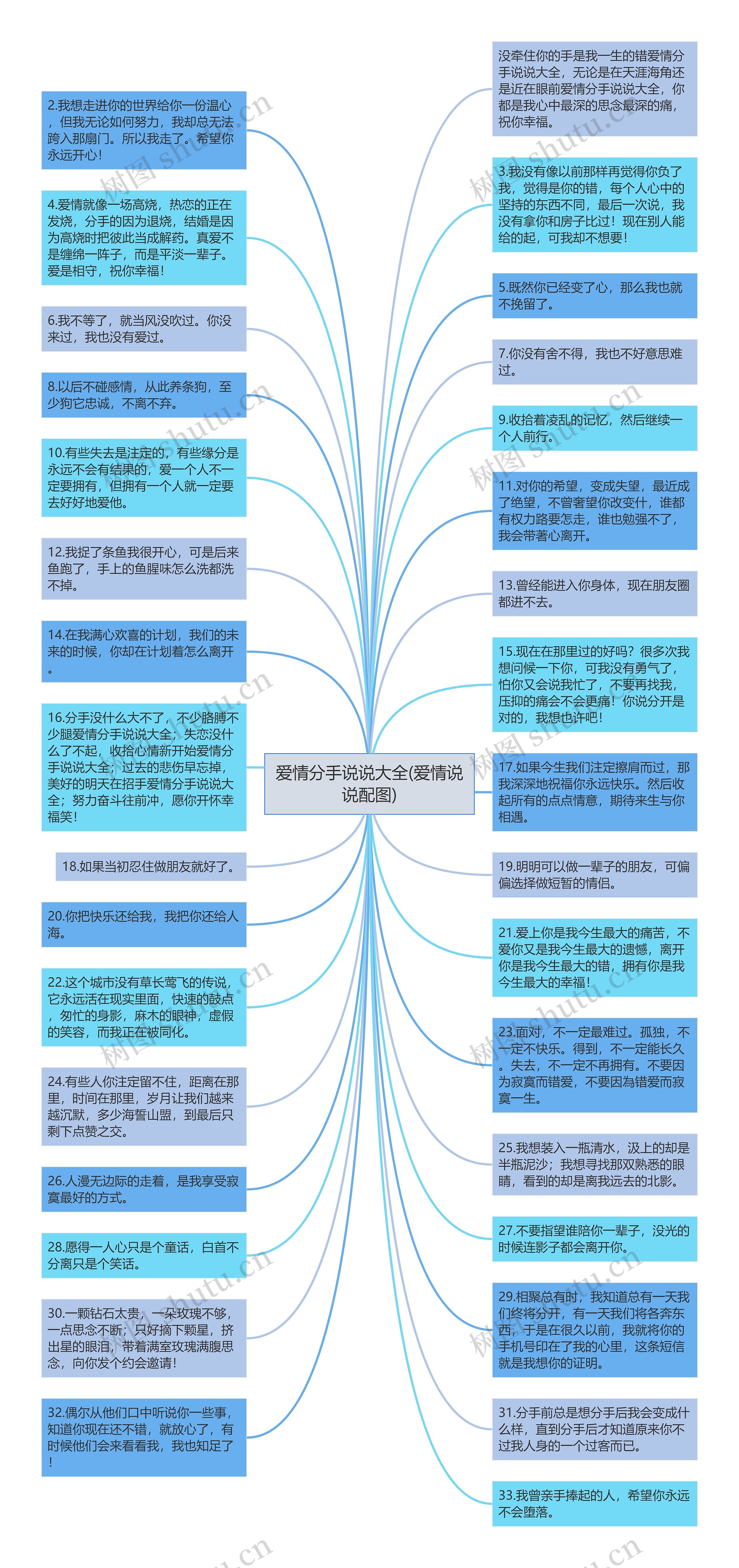 爱情分手说说大全(爱情说说配图)思维导图