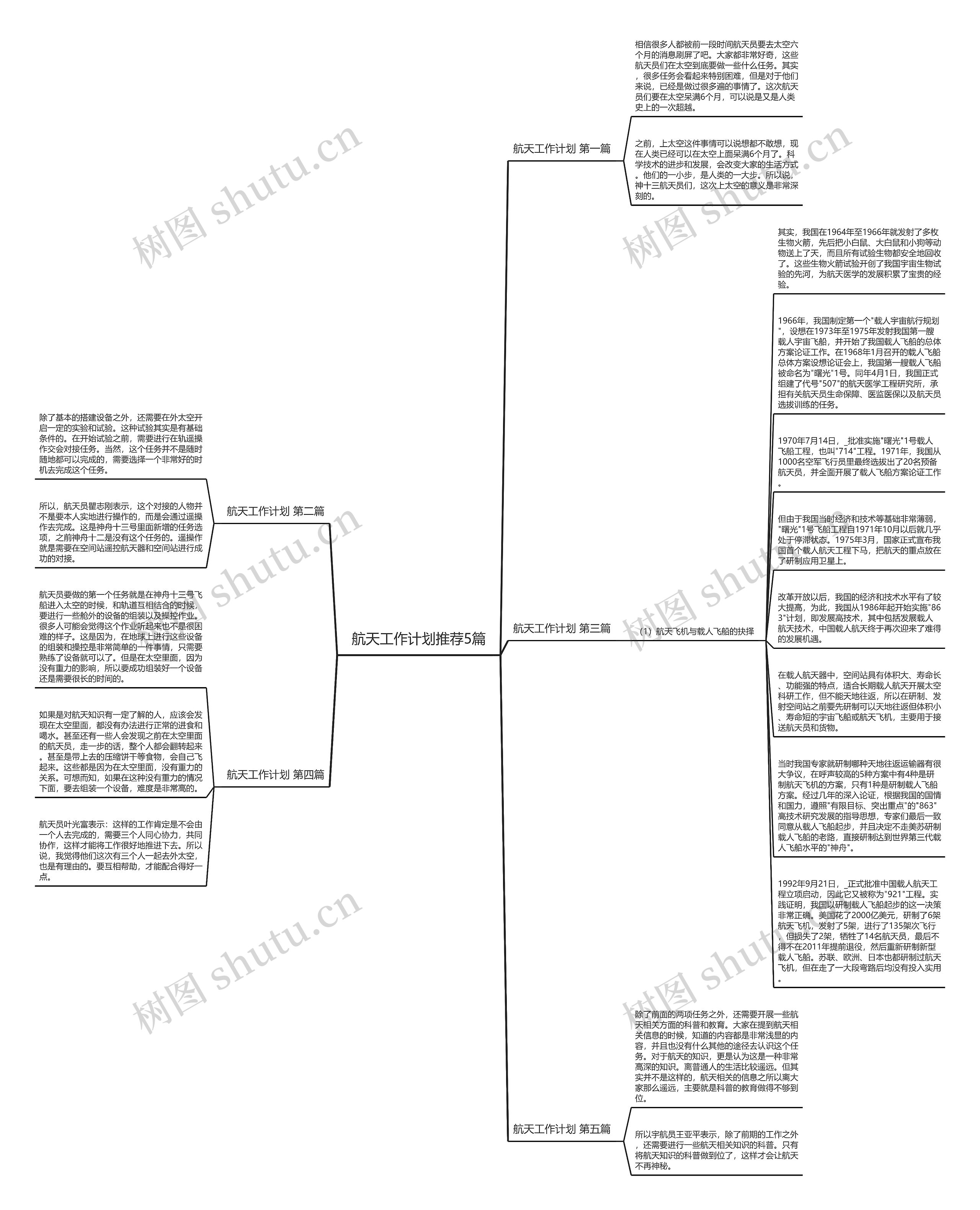 航天工作计划推荐5篇思维导图
