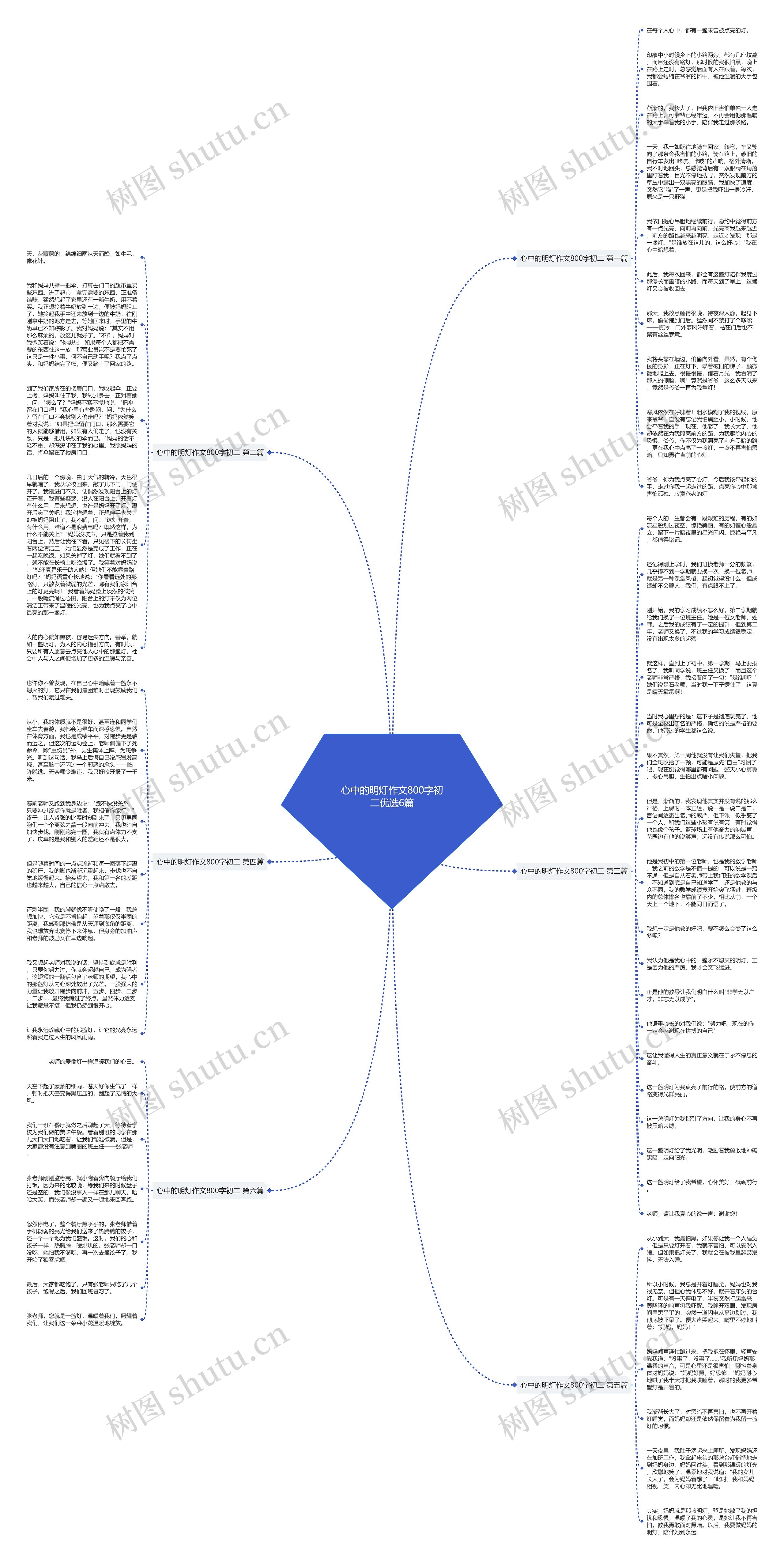 心中的明灯作文800字初二优选6篇思维导图高清图 心中的明灯作文800字初二优选6篇思维导图