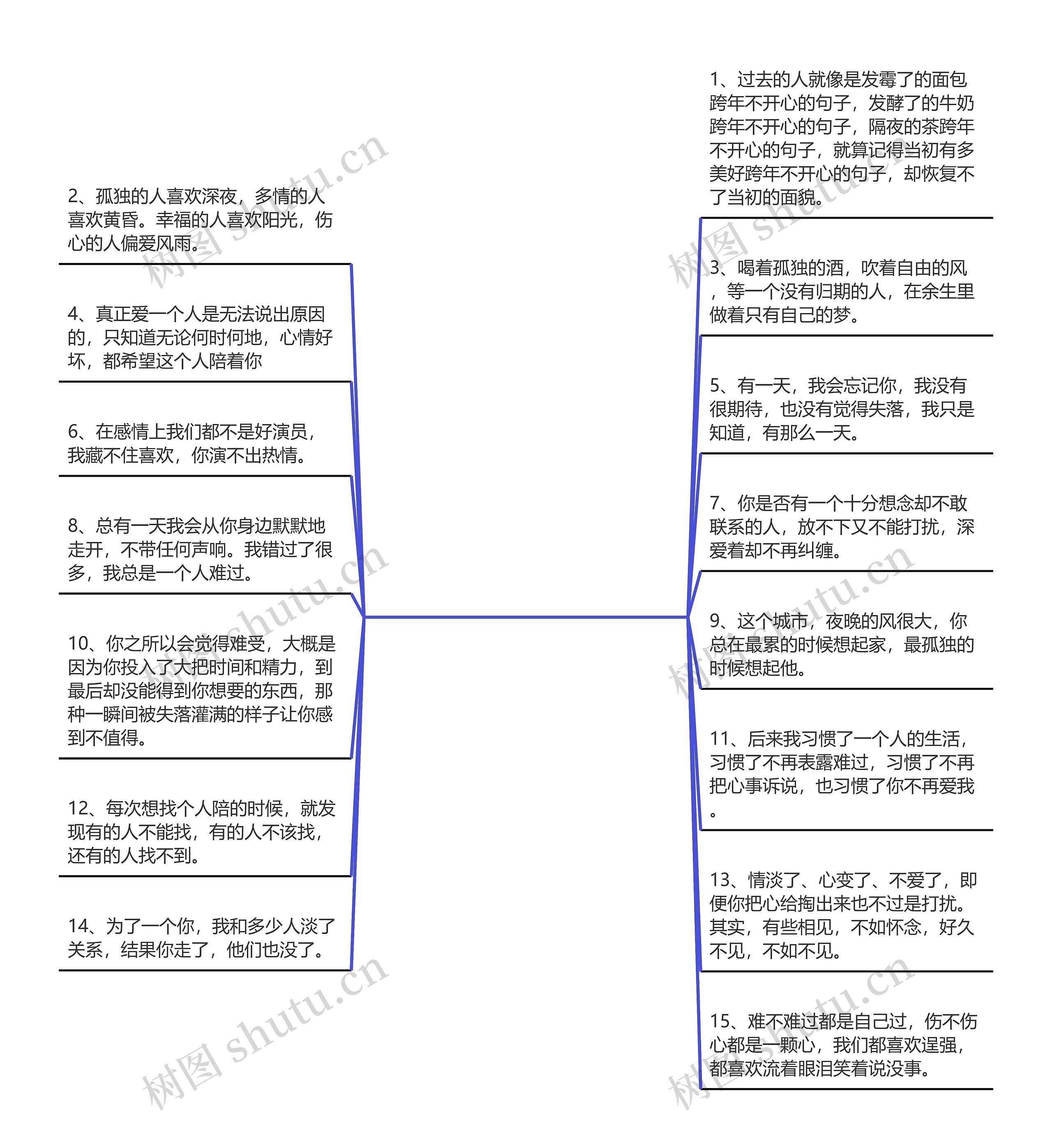 跨年不开心的句子(跨年文案短句干净治愈)思维导图