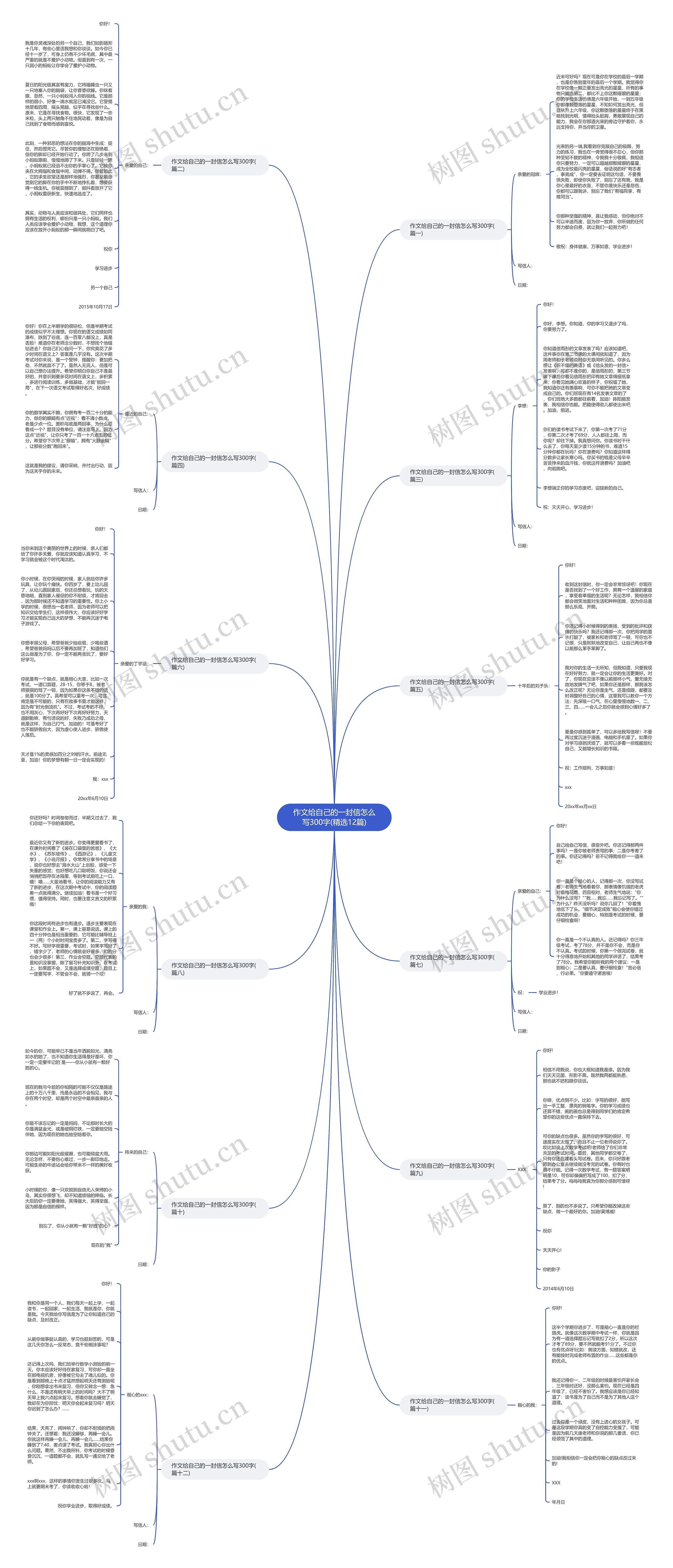 作文给自己的一封信怎么写300字(精选12篇)思维导图