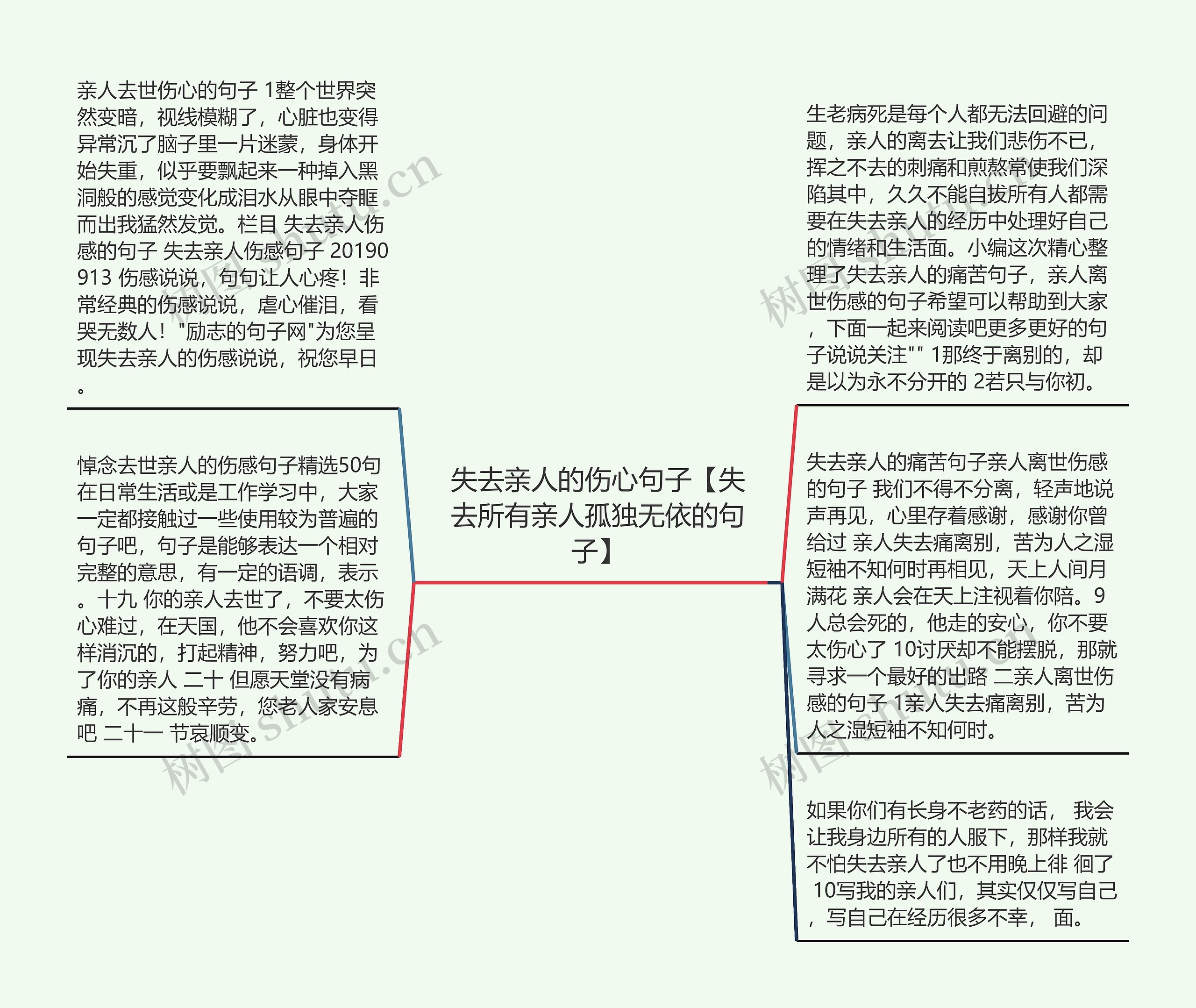 失去亲人的伤心句子【失去所有亲人孤独无依的句子】思维导图