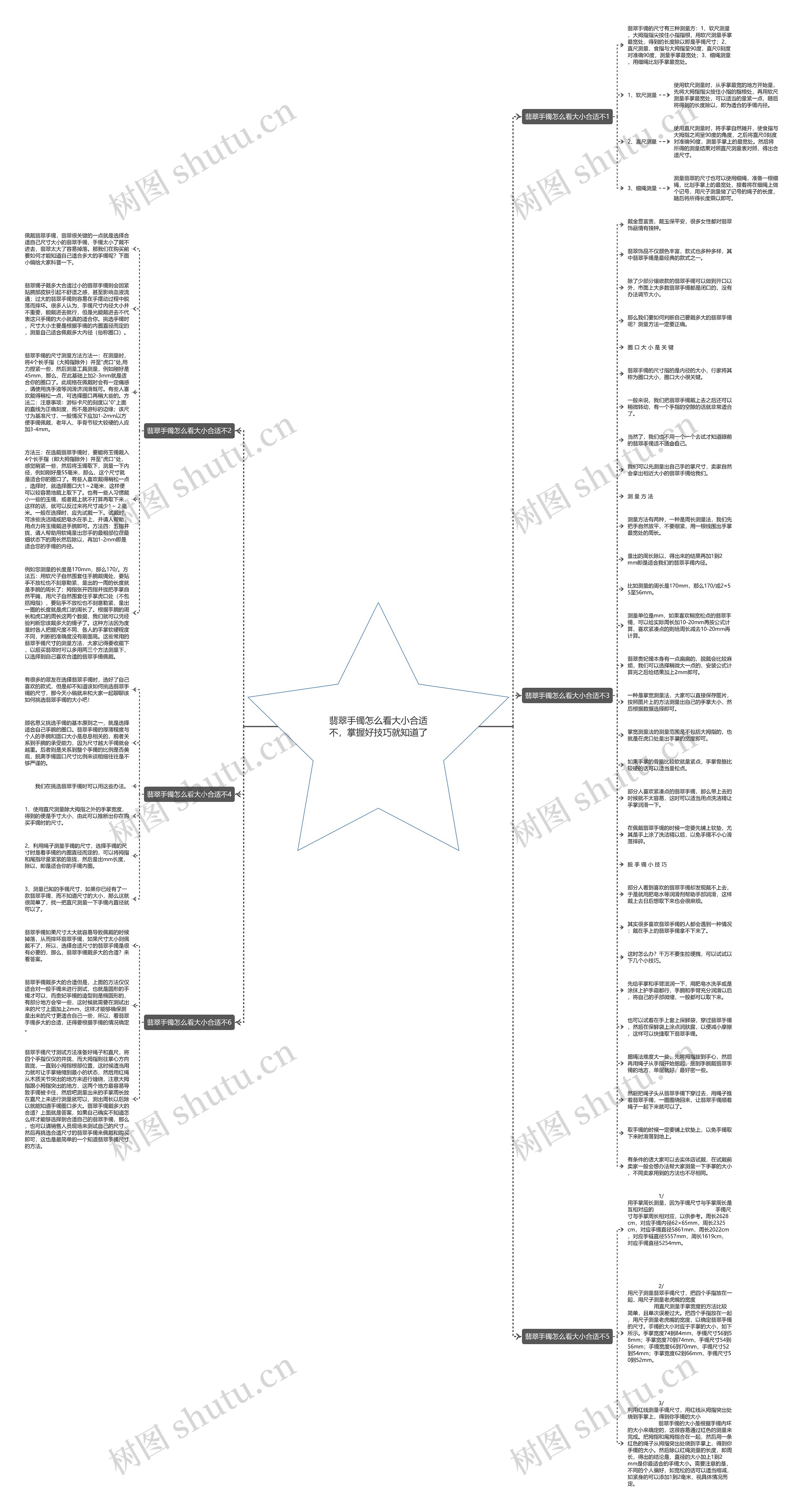 翡翠手镯怎么看大小合适不，掌握好技巧就知道了思维导图