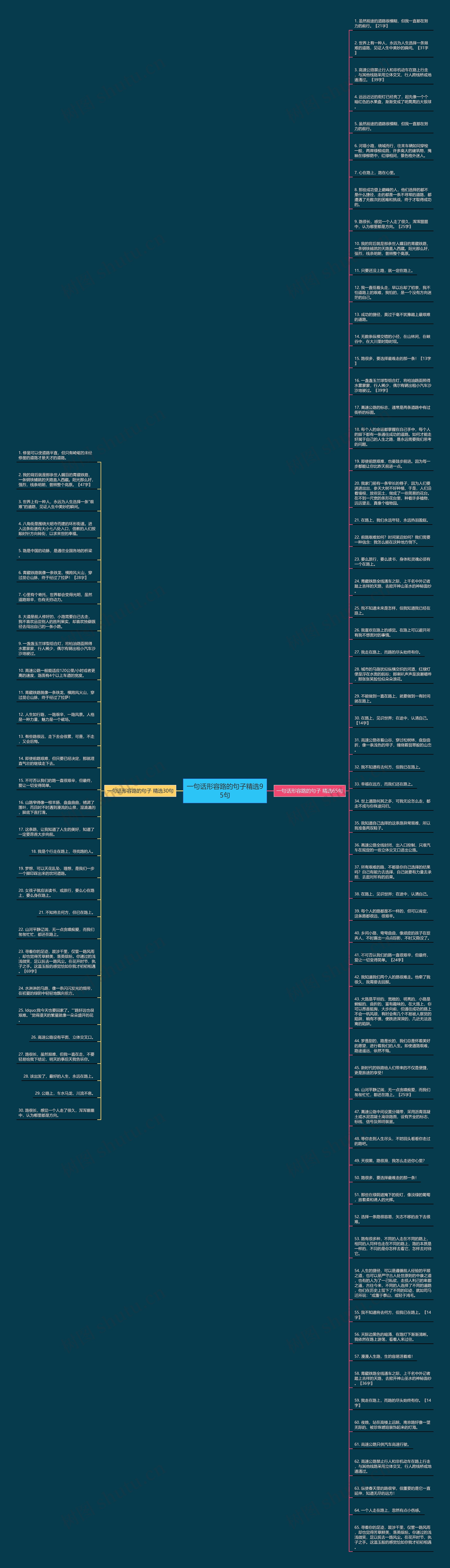 一句话形容路的句子精选95句思维导图