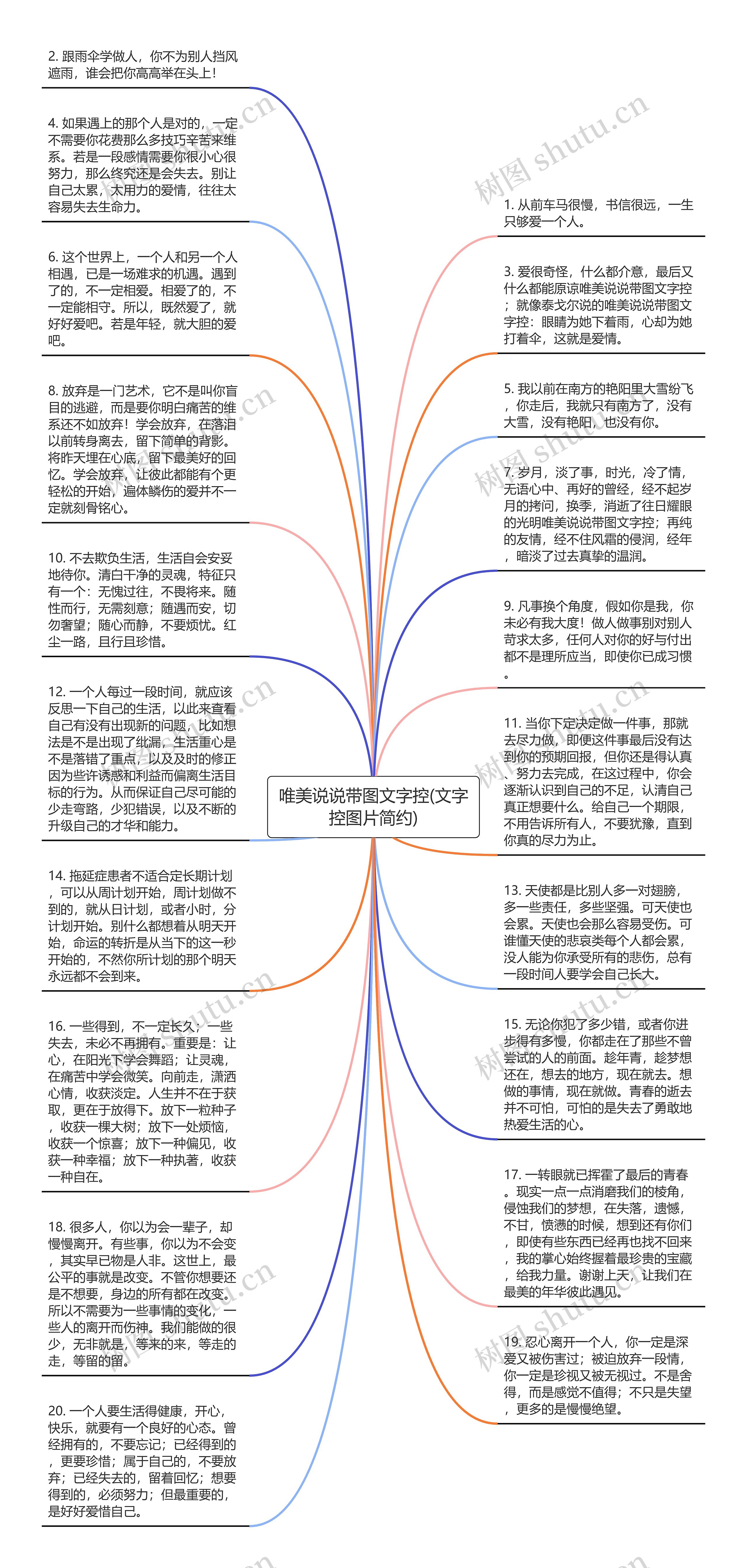 唯美说说带图文字控(文字控图片简约)思维导图