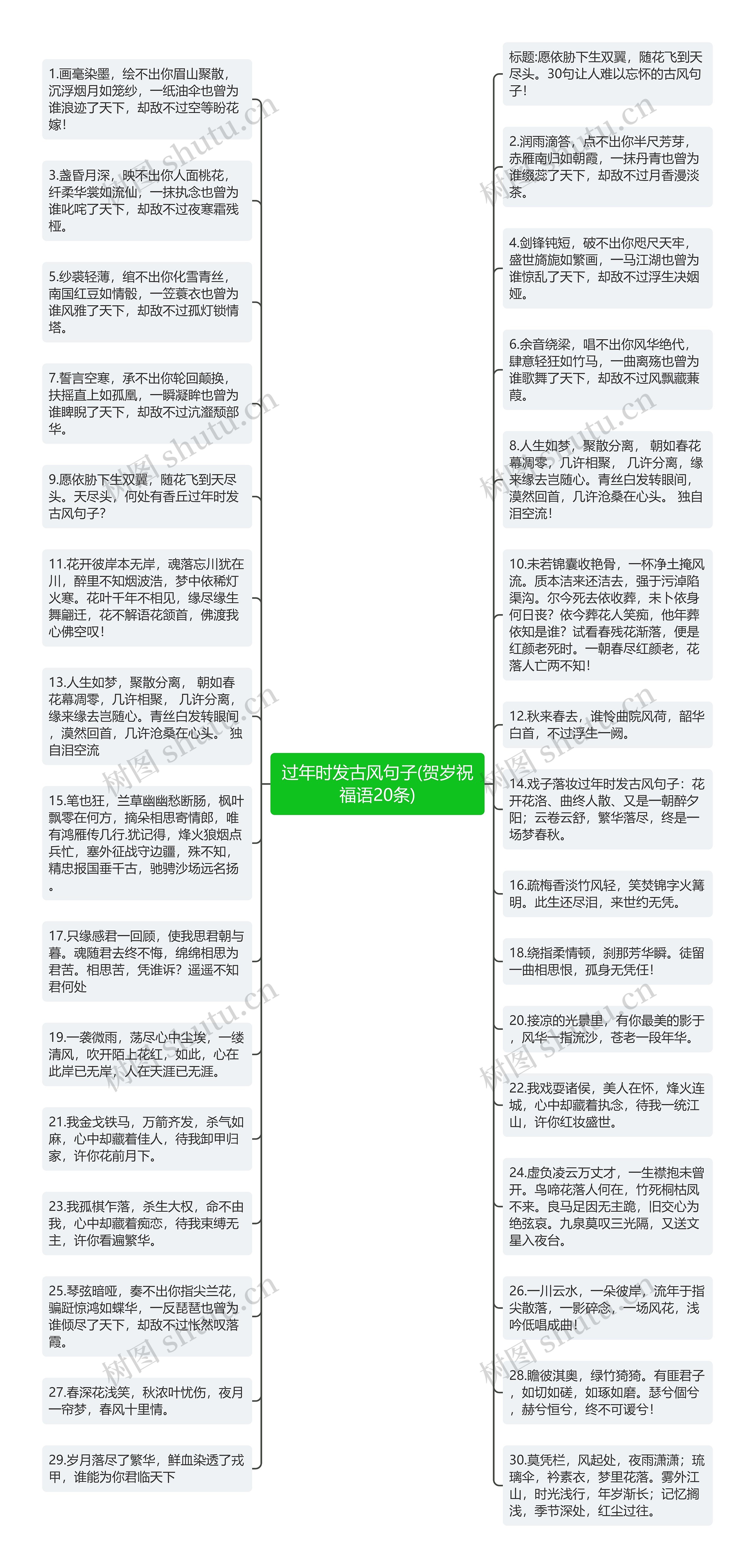 过年时发古风句子(贺岁祝福语20条)