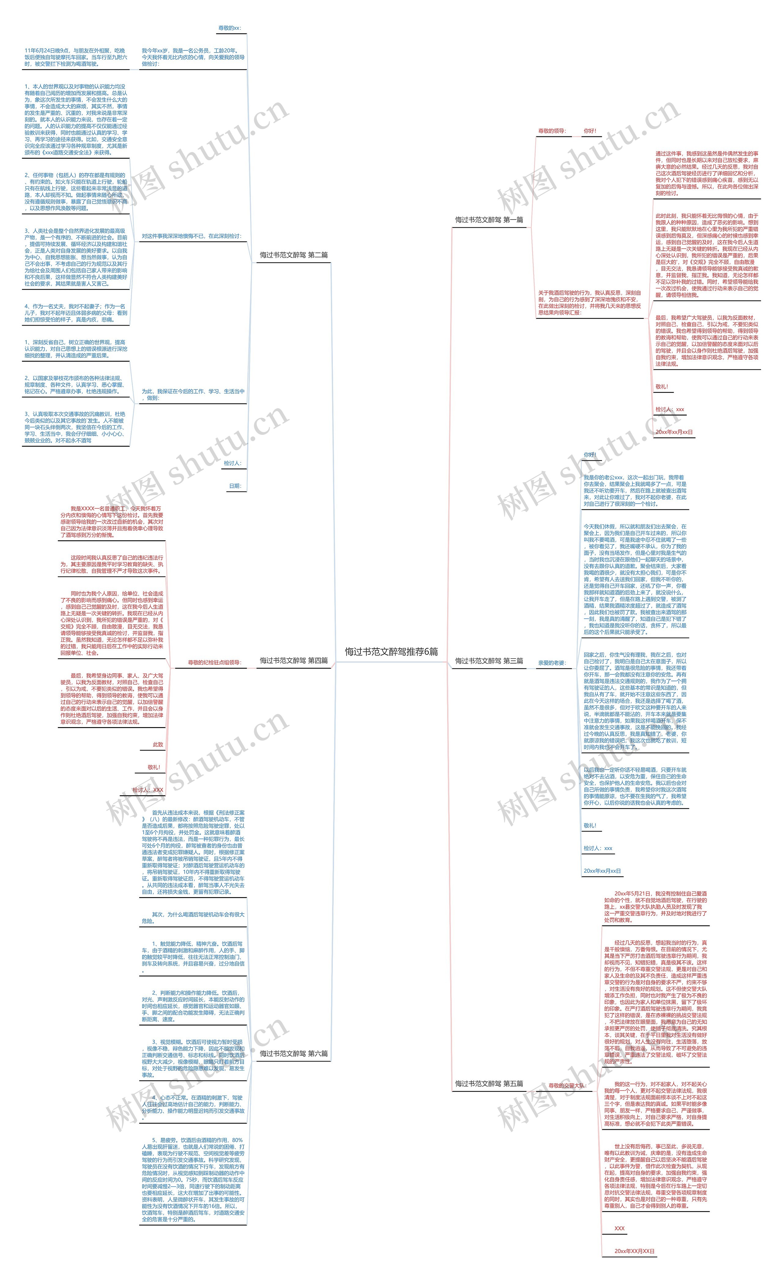 悔过书范文醉驾推荐6篇思维导图