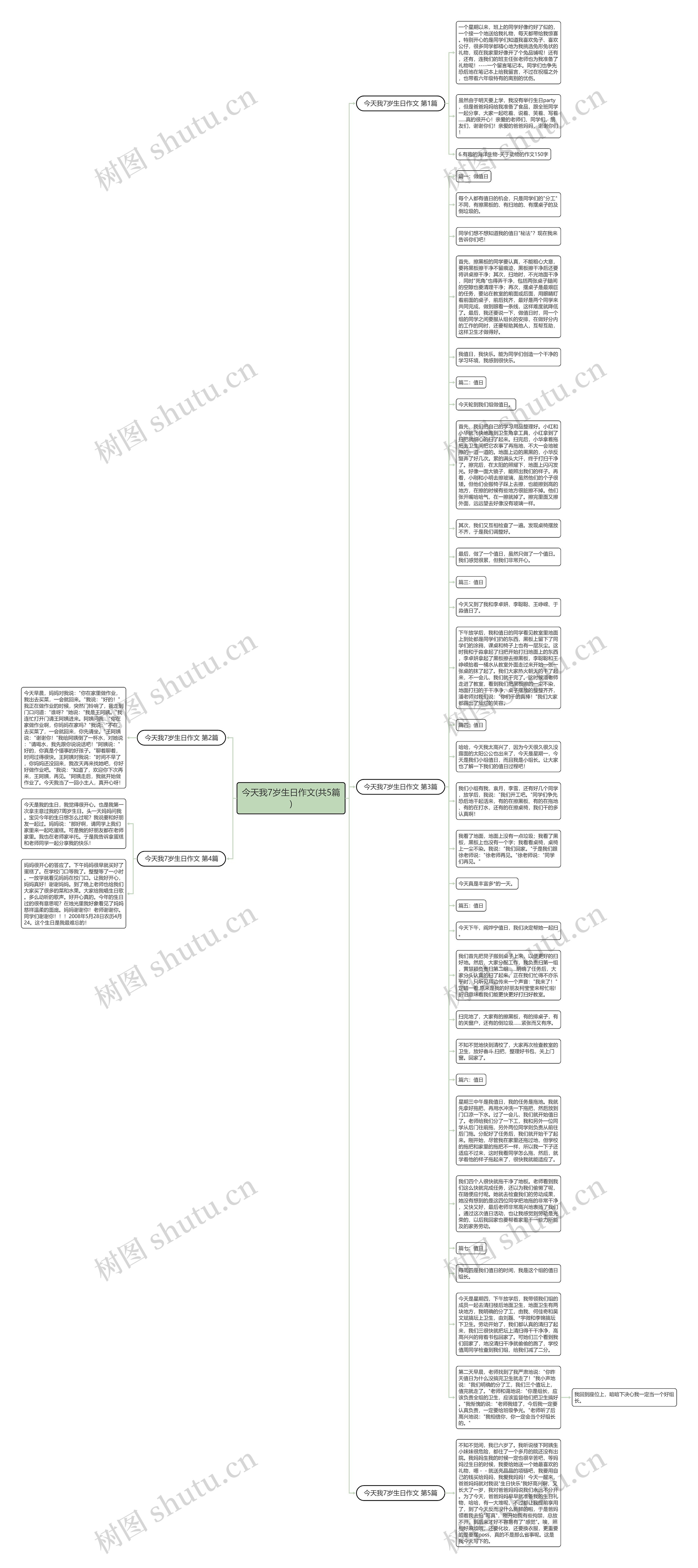 今天我7岁生日作文(共5篇)思维导图