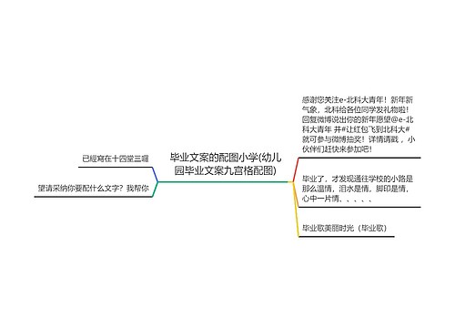 毕业文案的配图小学(幼儿园毕业文案九宫格配图)