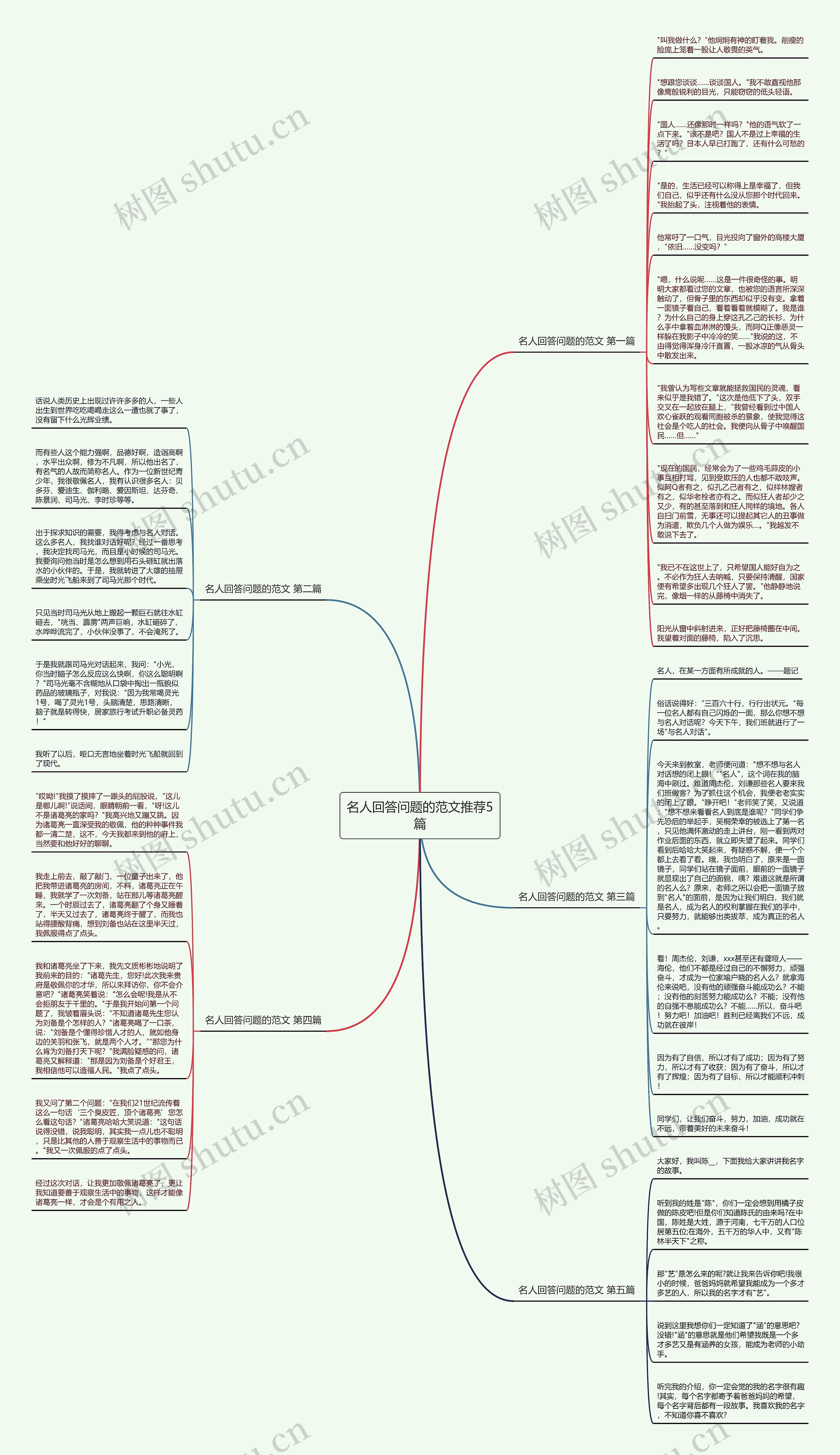 名人回答问题的范文推荐5篇思维导图