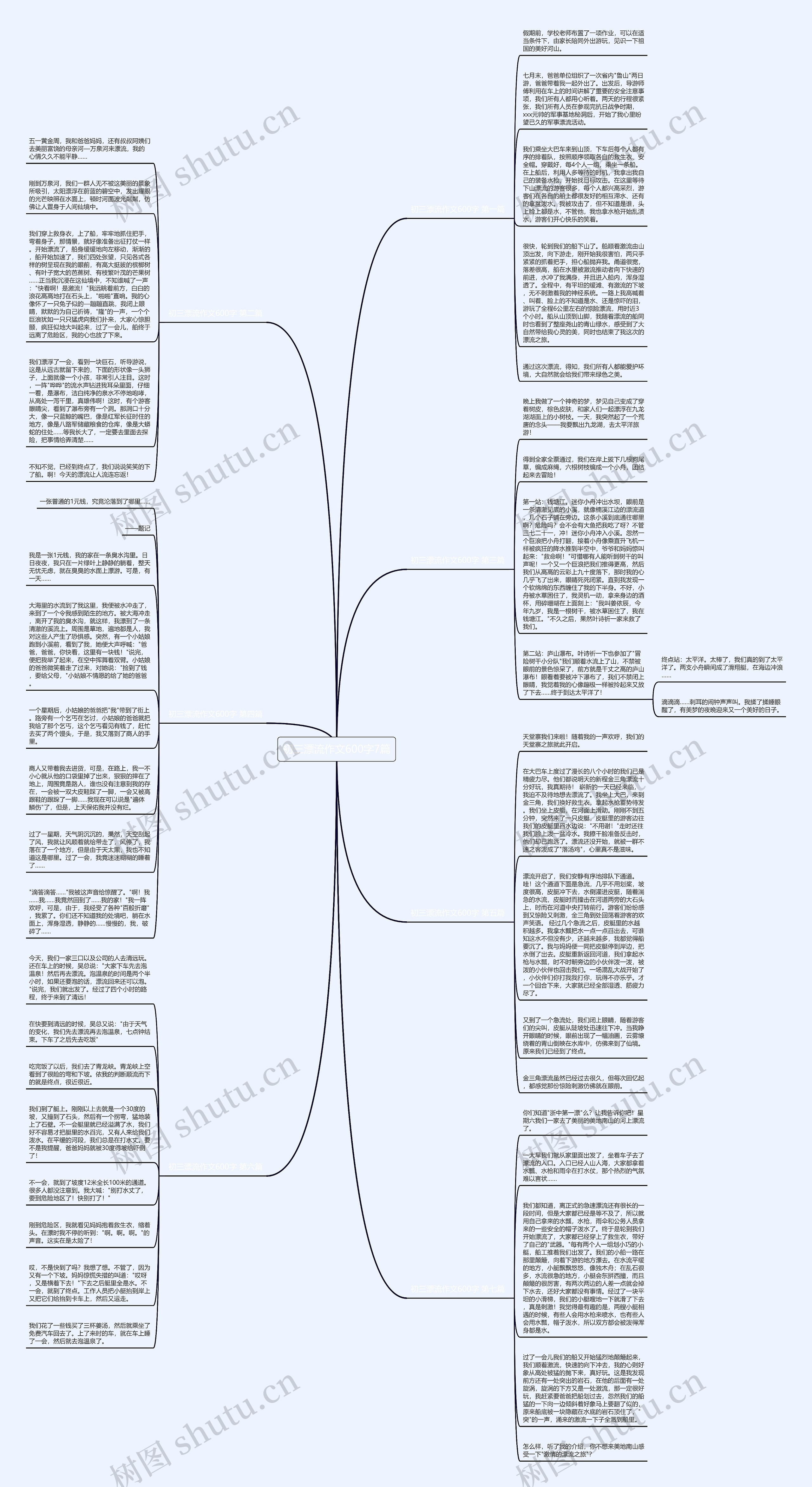初三漂流作文600字7篇思维导图