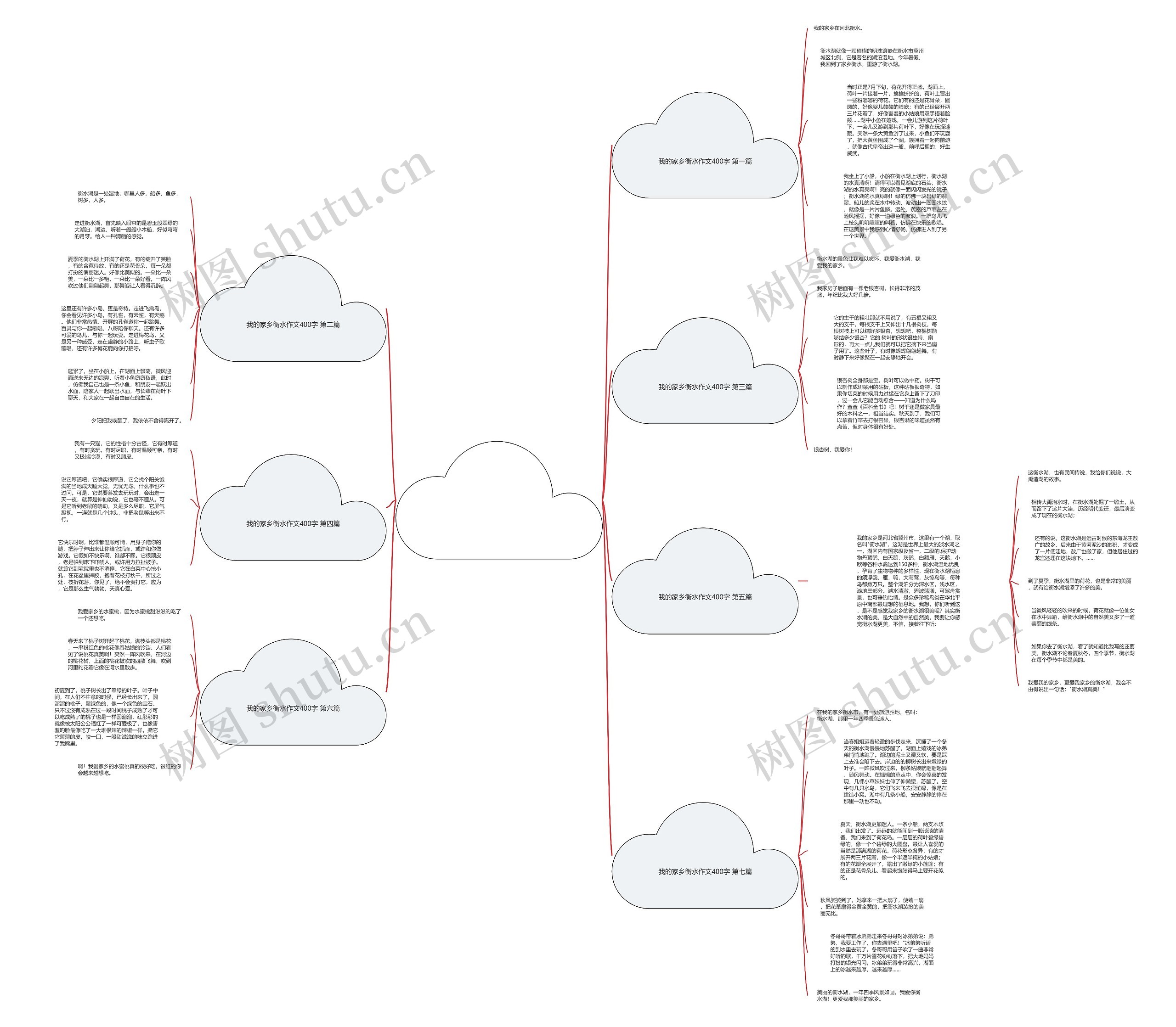 我的家乡衡水作文400字通用7篇思维导图