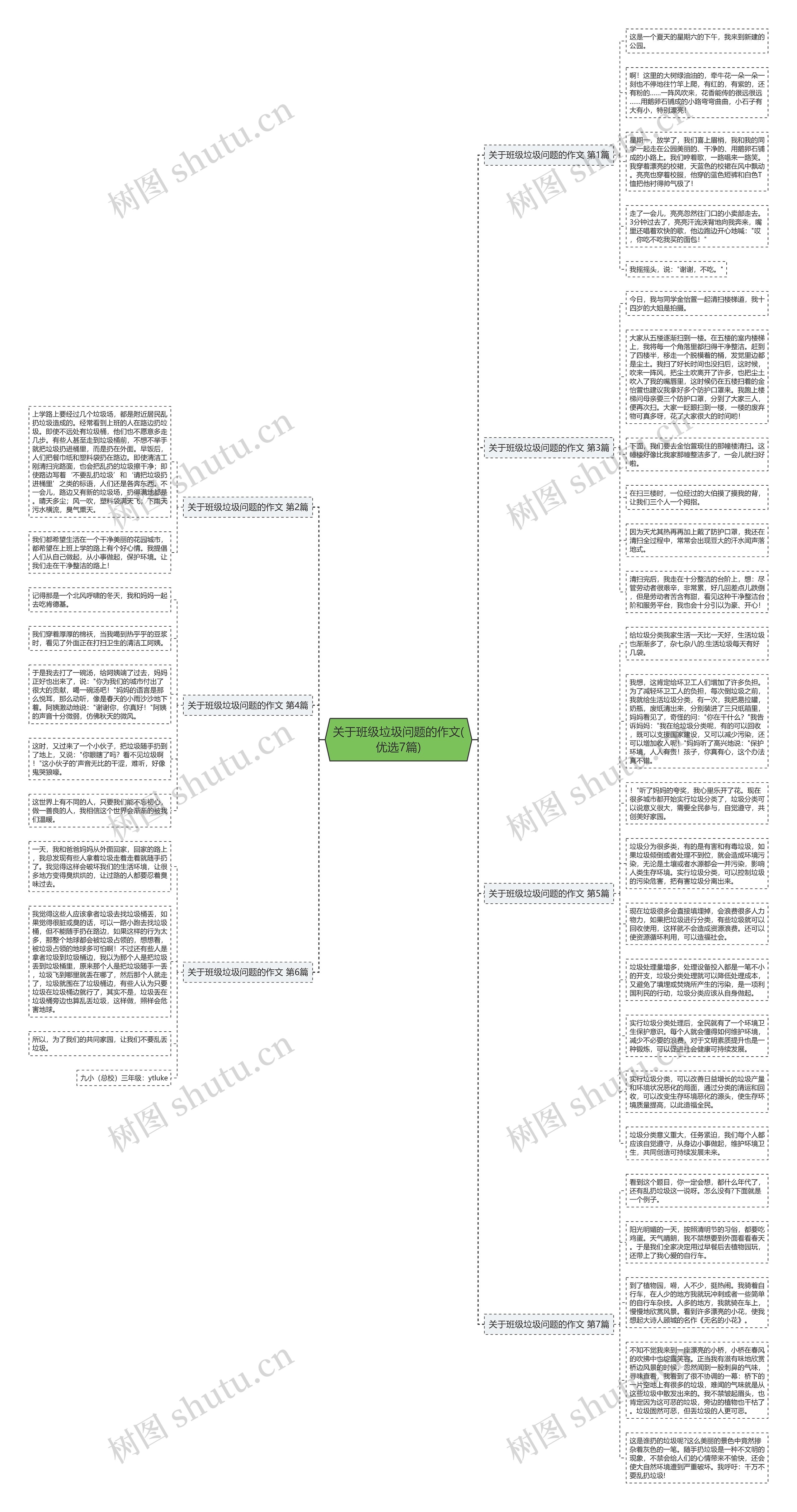 关于班级垃圾问题的作文(优选7篇)思维导图