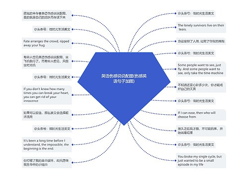 英语伤感说说配图(伤感英语句子加图)