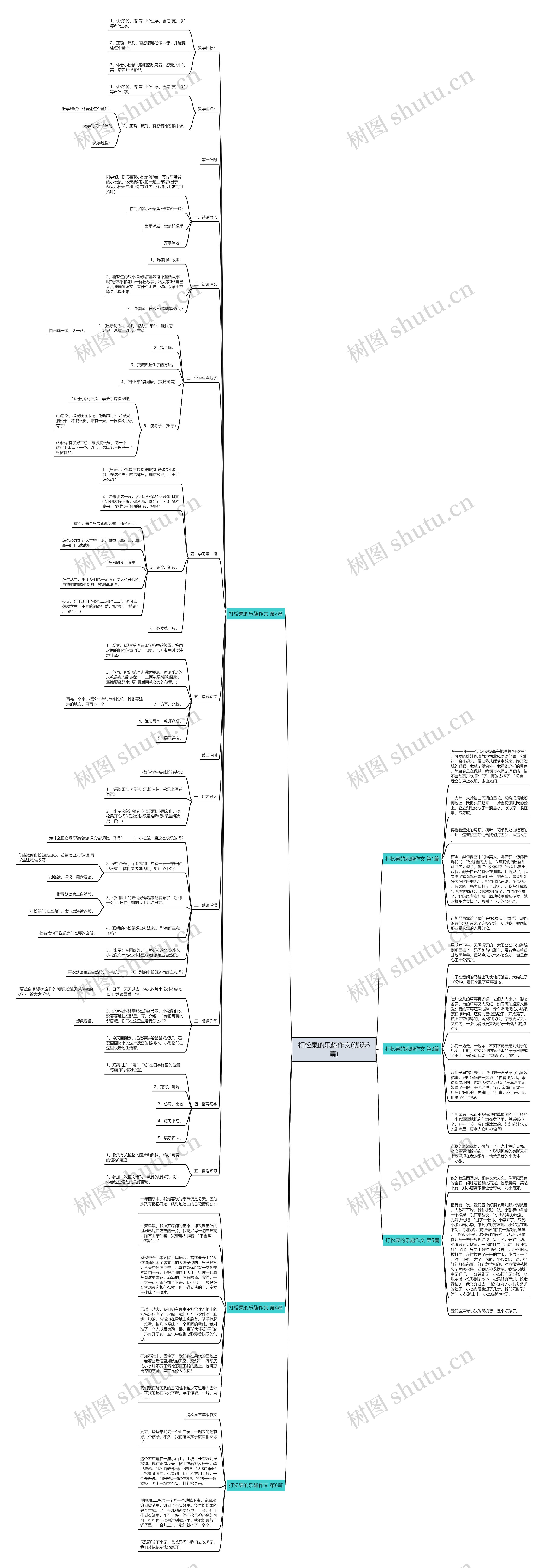 打松果的乐趣作文(优选6篇)思维导图