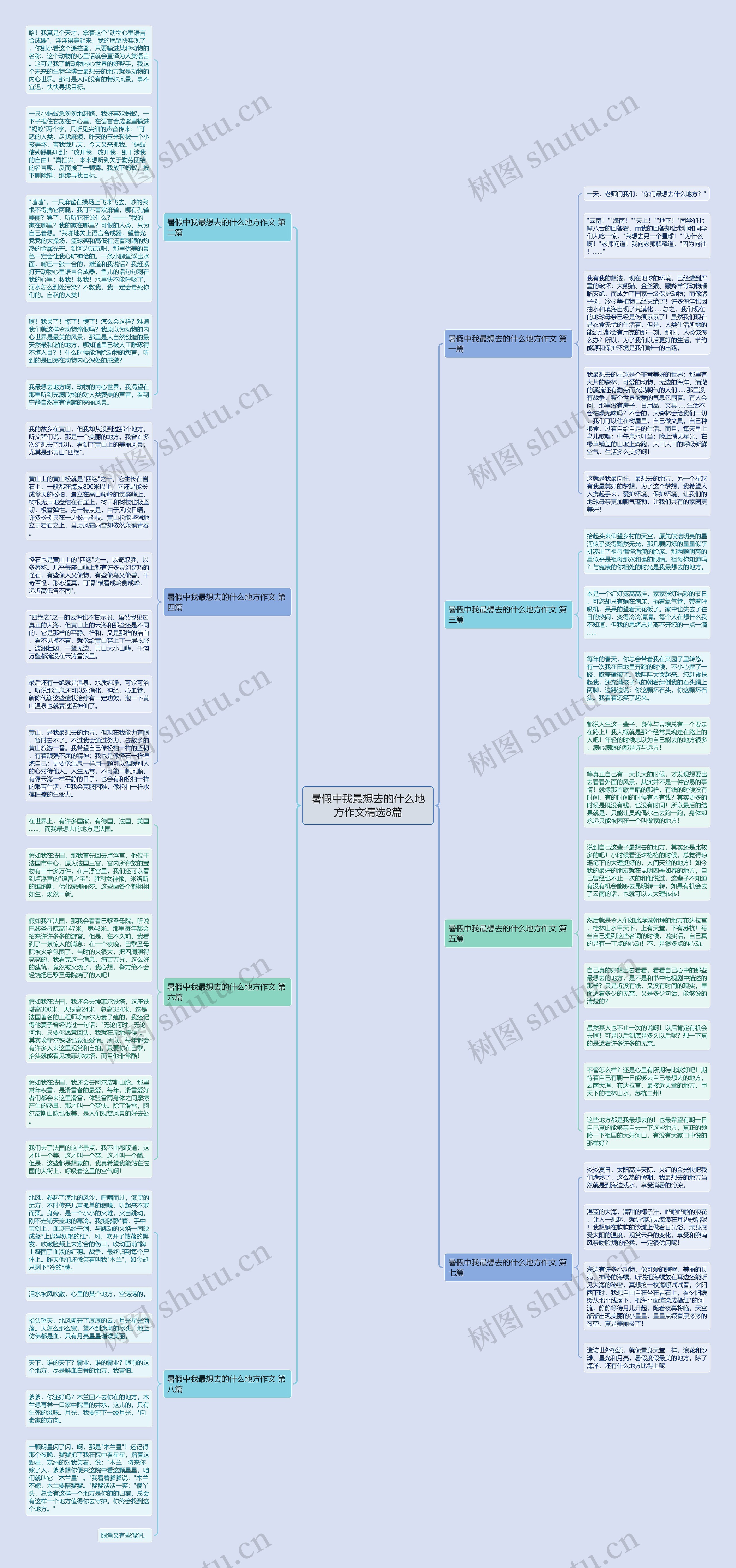 暑假中我最想去的什么地方作文精选8篇思维导图