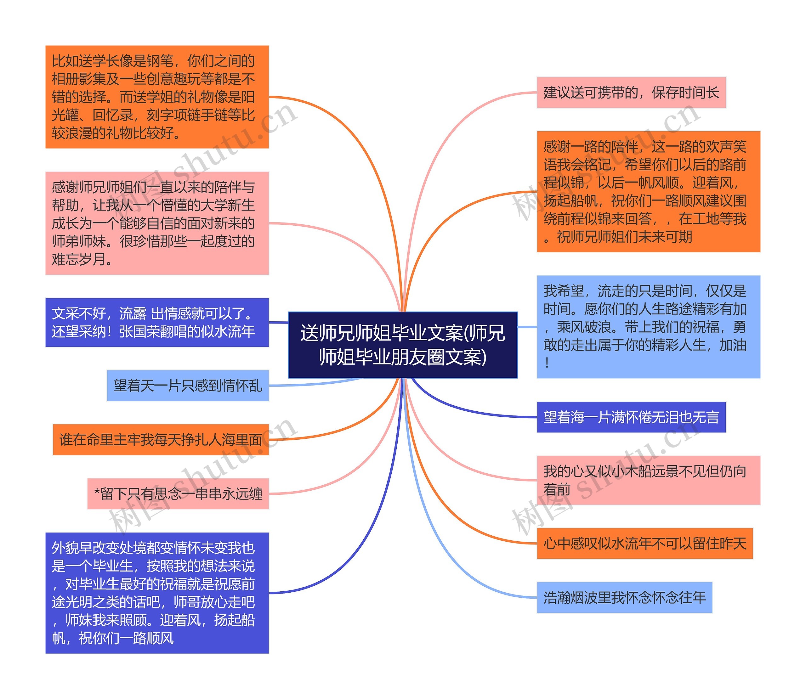 送师兄师姐毕业文案(师兄师姐毕业朋友圈文案)思维导图