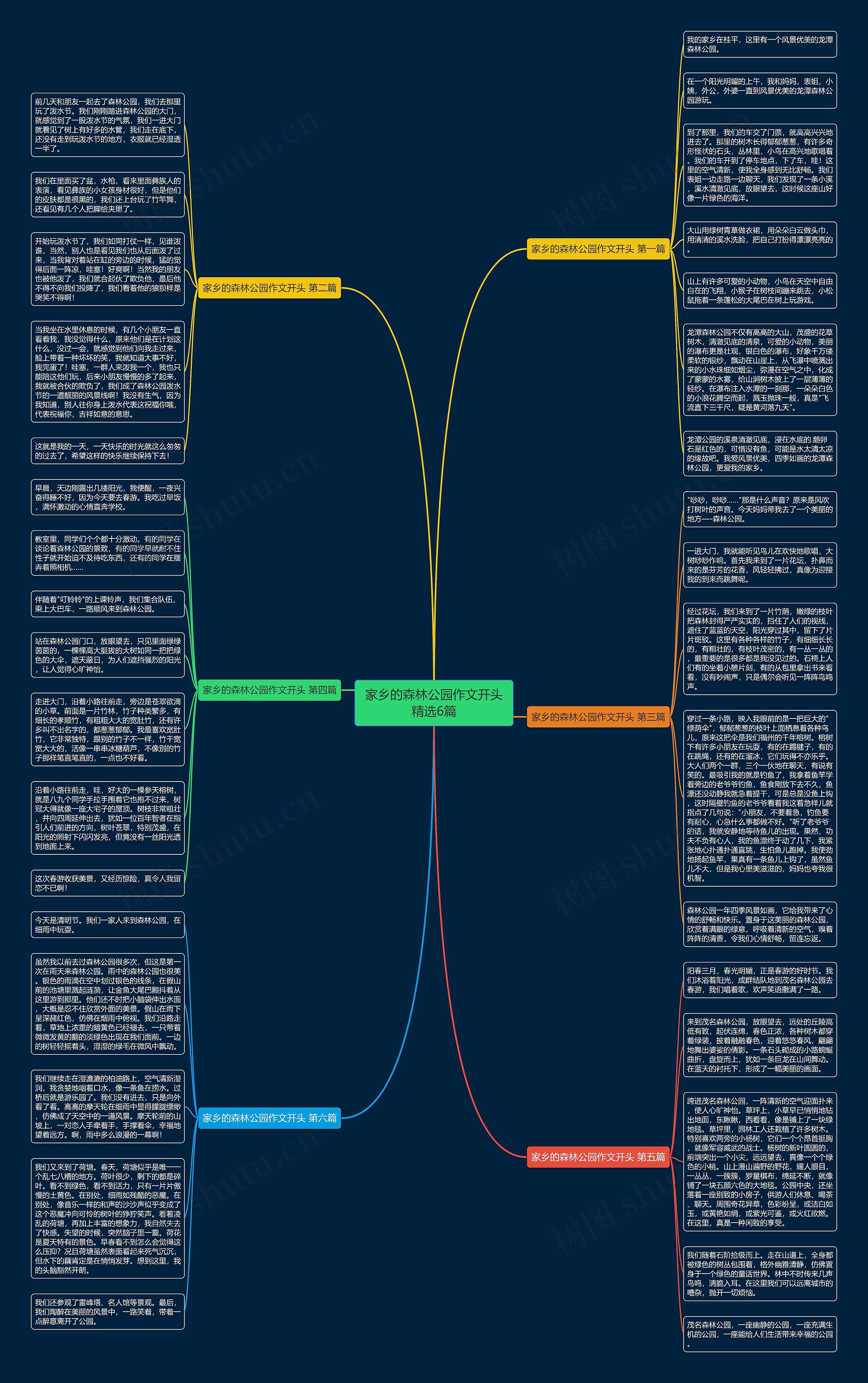家乡的森林公园作文开头精选6篇 家乡的森林公园作文开头精选6篇