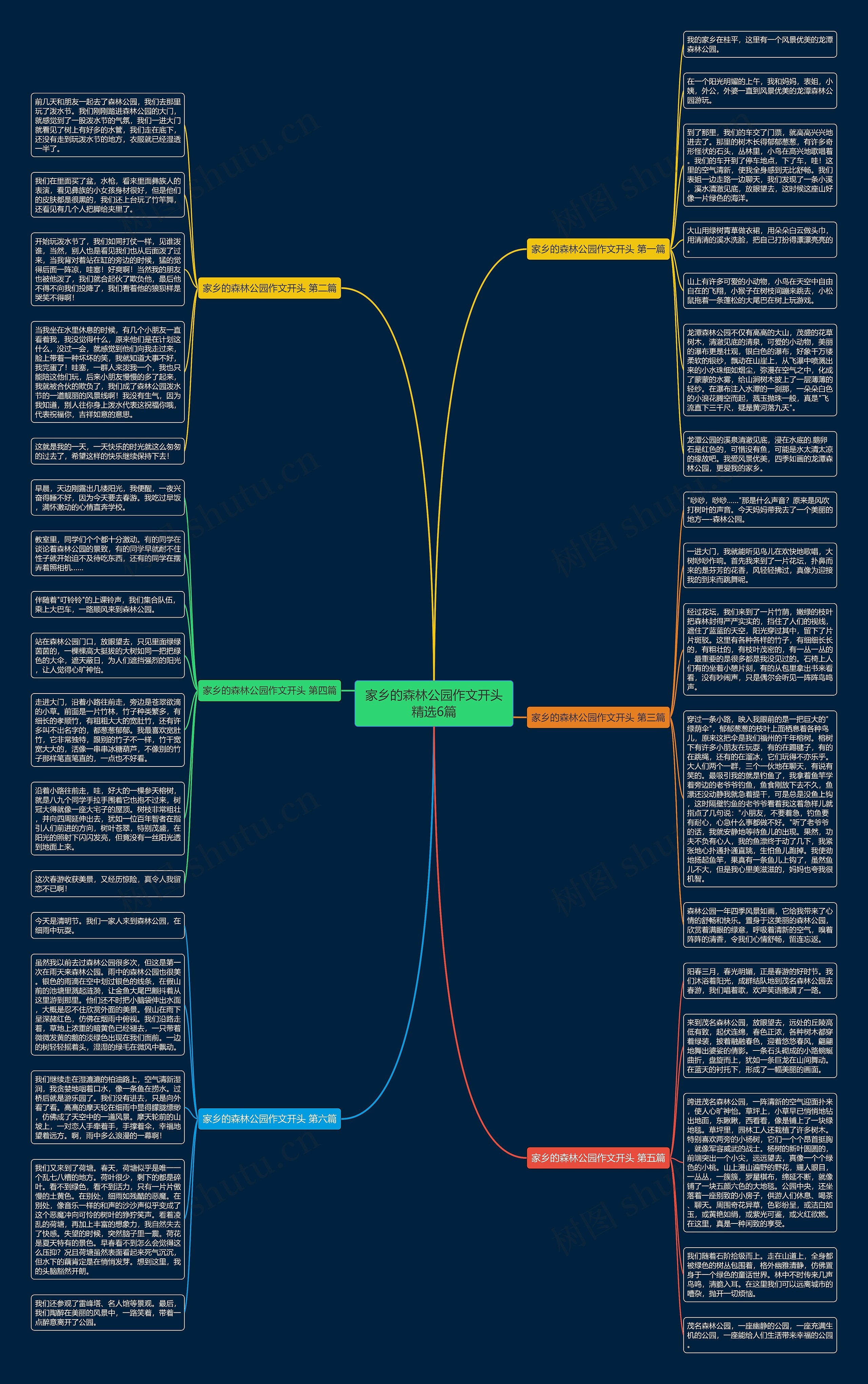 家乡的森林公园作文开头精选6篇思维导图