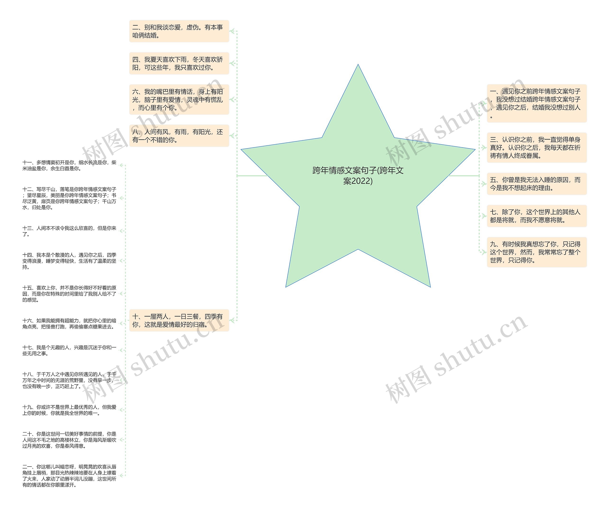 跨年情感文案句子(跨年文案2022)思维导图