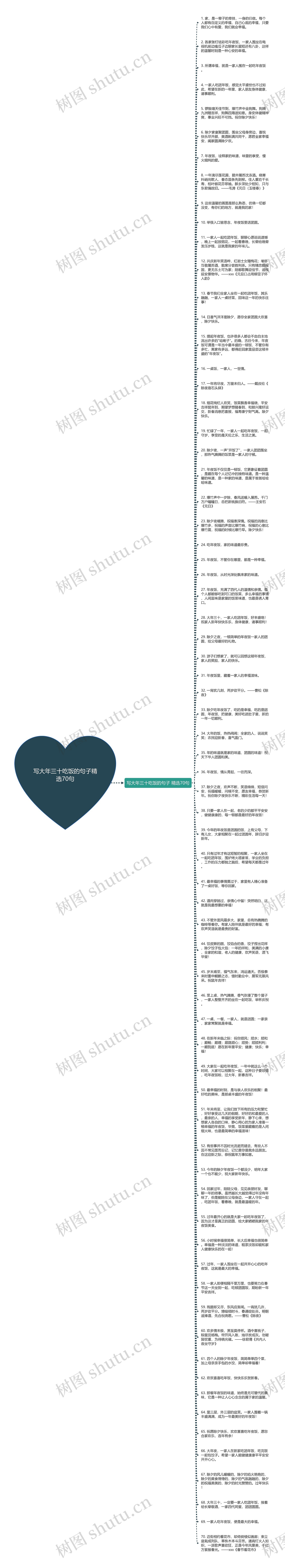 写大年三十吃饭的句子精选70句思维导图