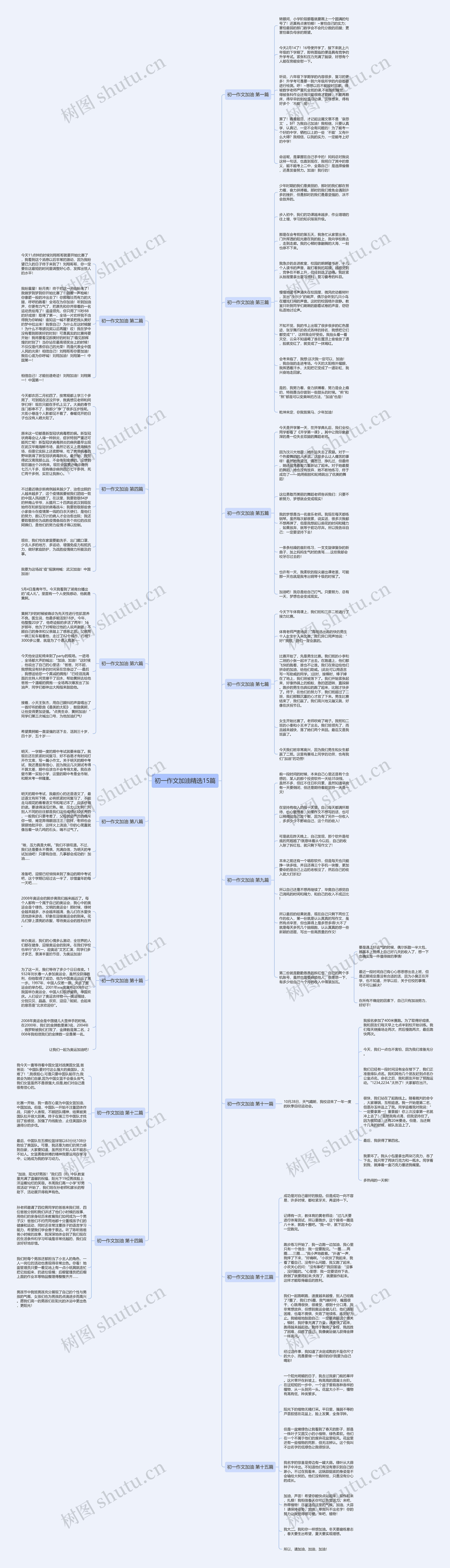 初一作文加油精选15篇思维导图