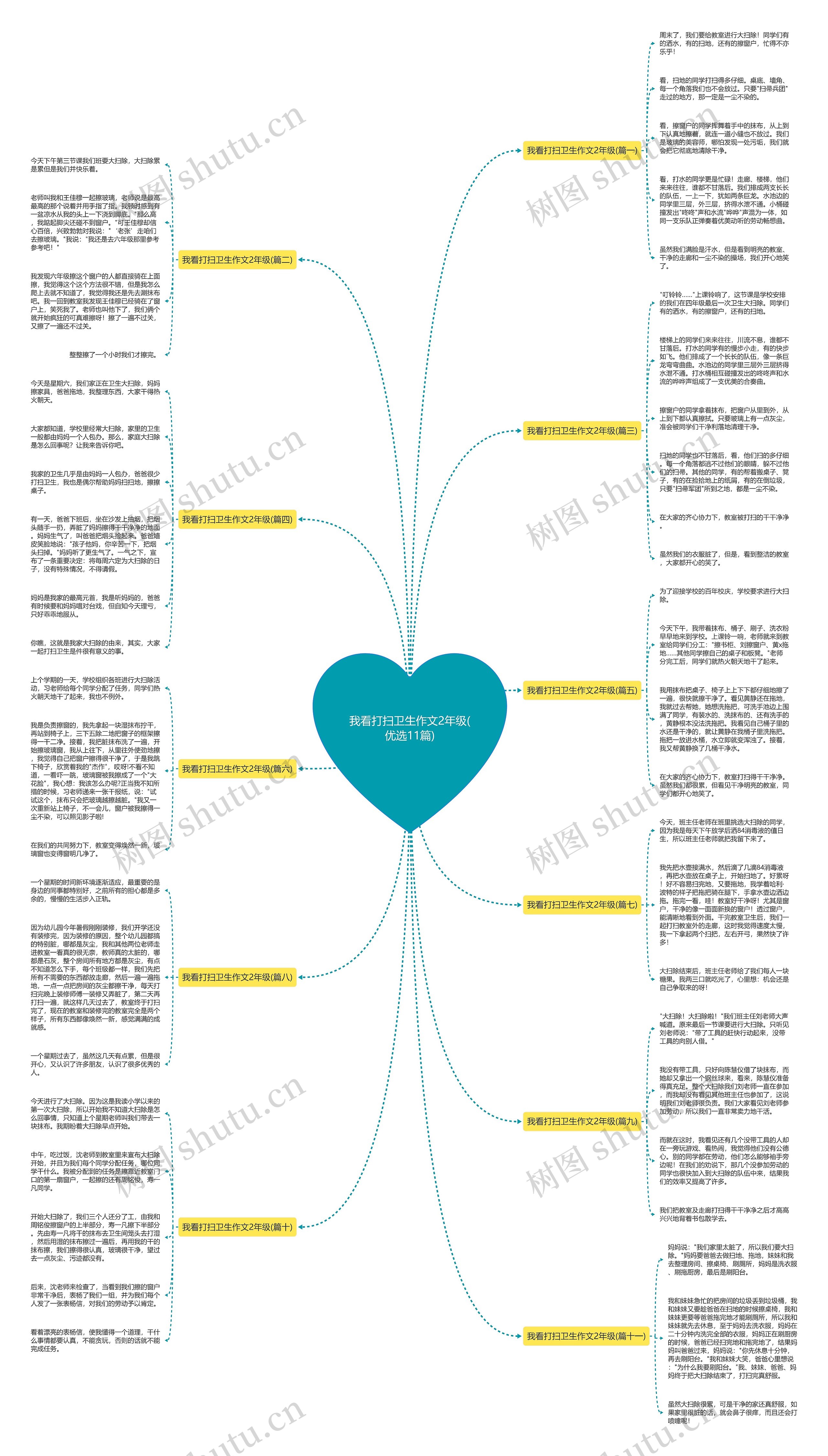 我看打扫卫生作文2年级(优选11篇)思维导图