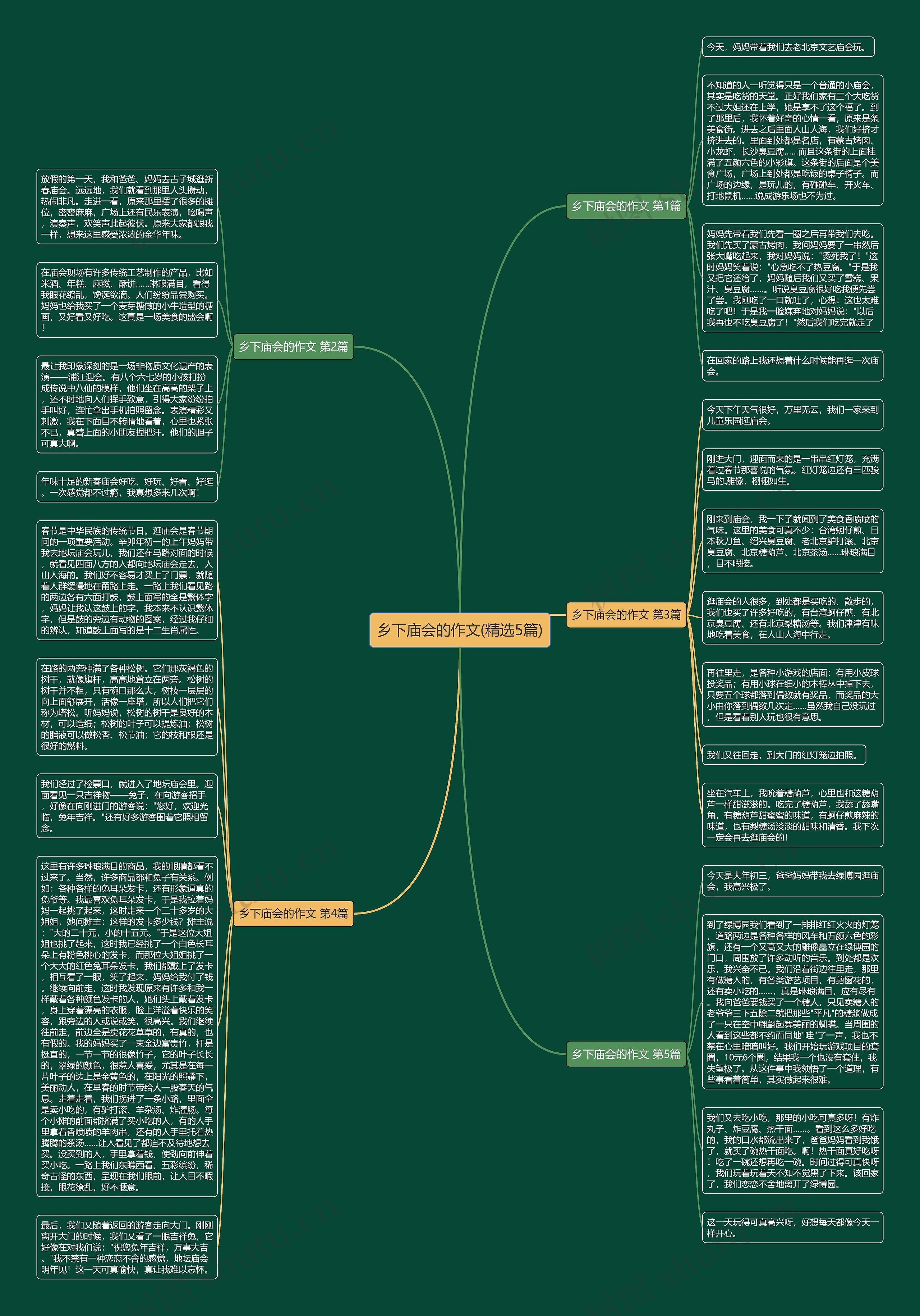 乡下庙会的作文(精选5篇)思维导图