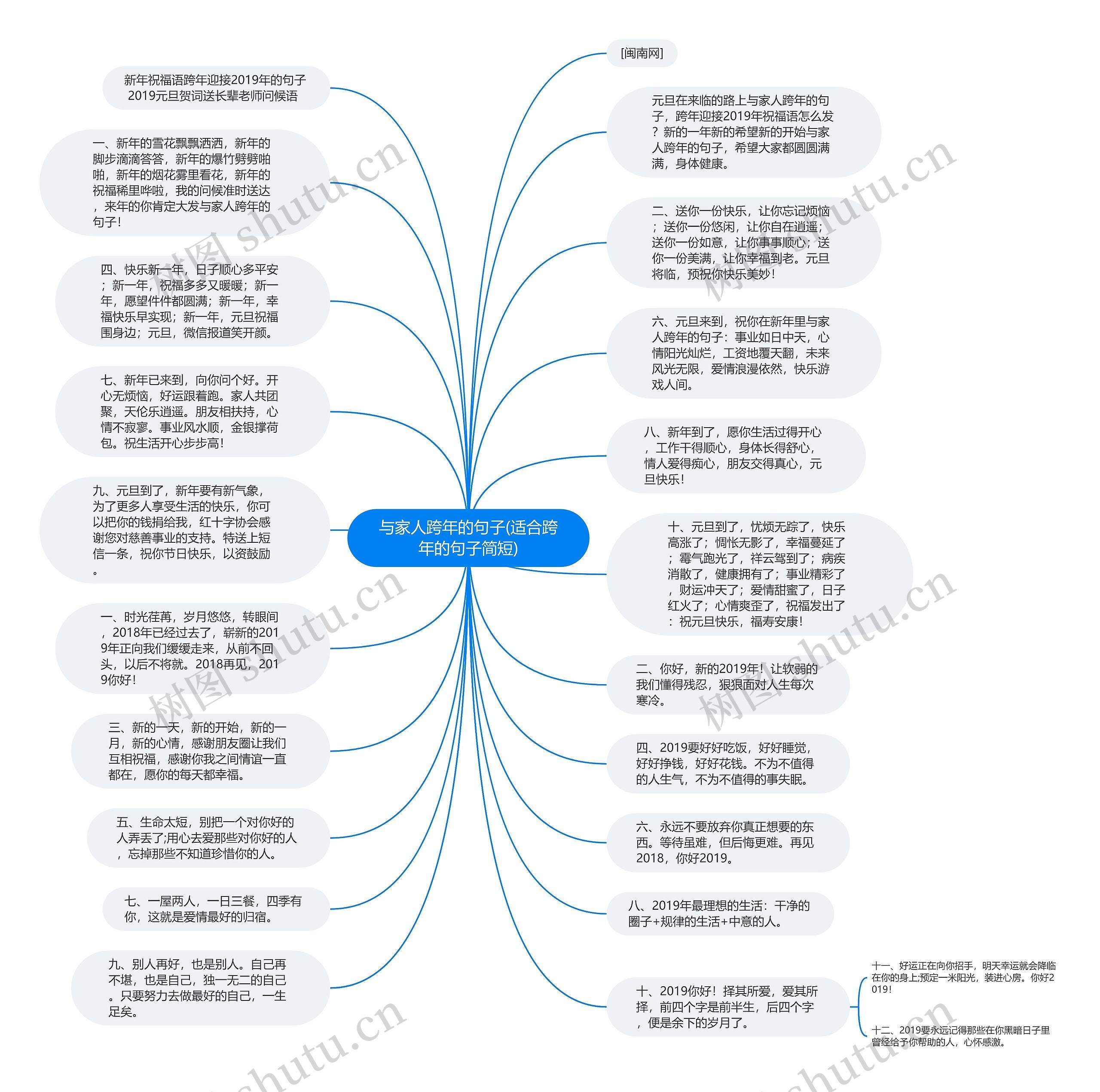 与家人跨年的句子(适合跨年的句子简短)思维导图