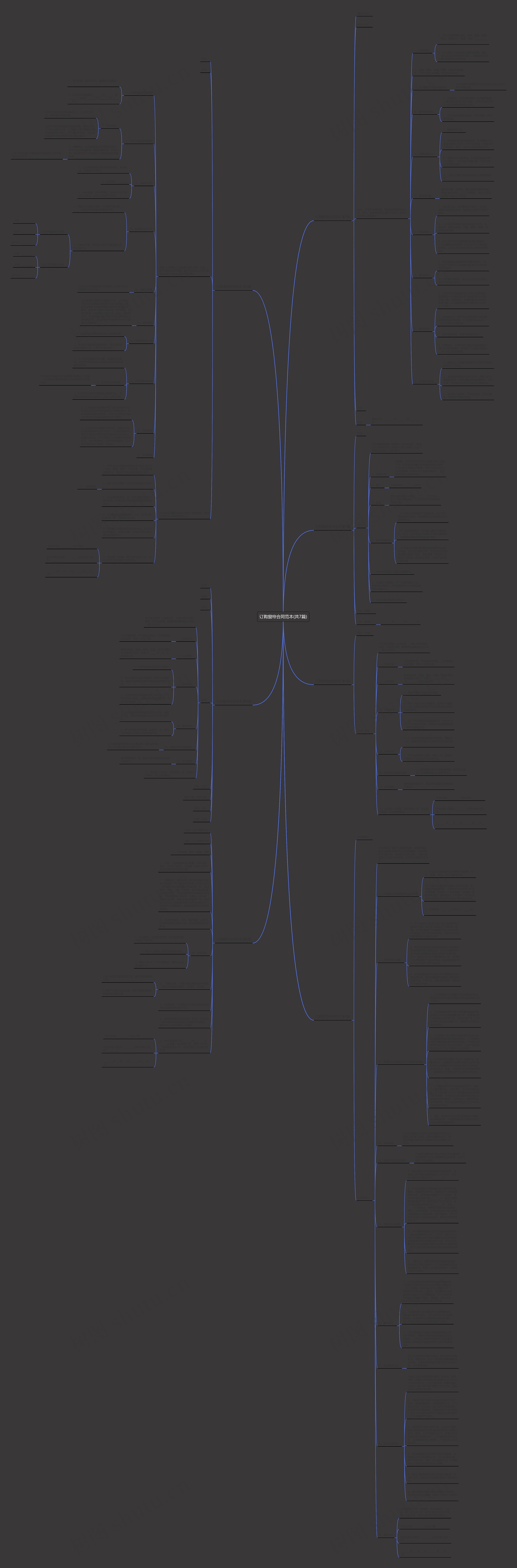 订购窗帘合同范本(共7篇)思维导图