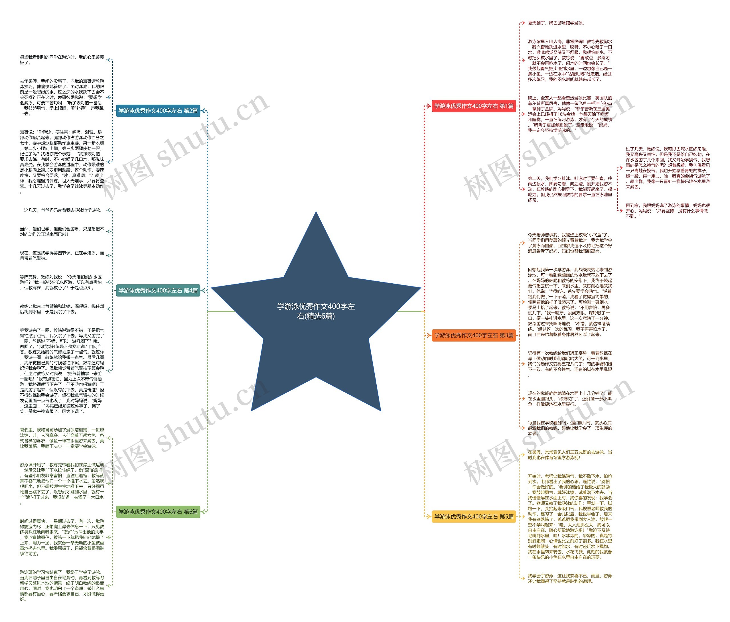 学游泳优秀作文400字左右(精选6篇)思维导图