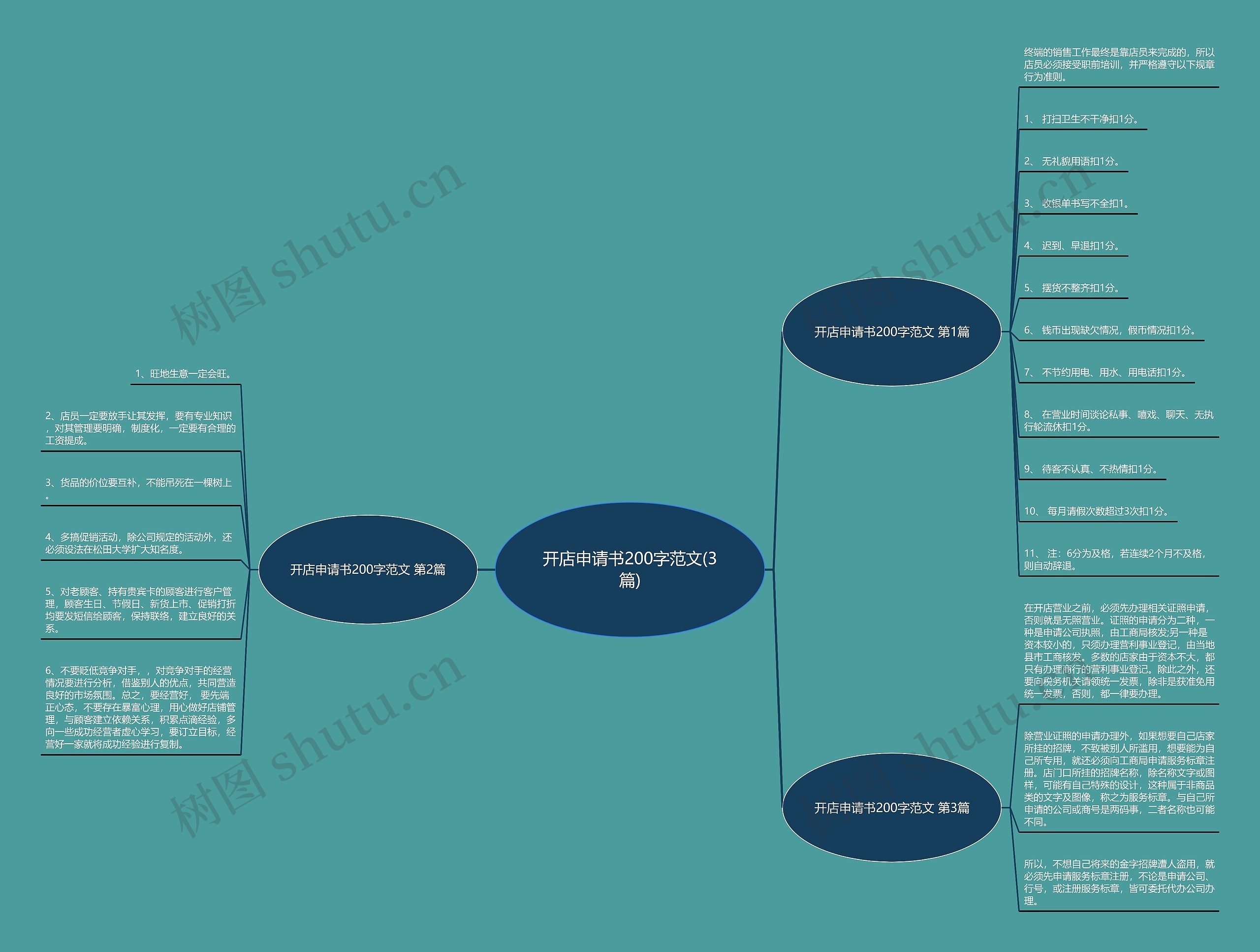 开店申请书200字范文(3篇) 开店申请书200字范文(3篇)
