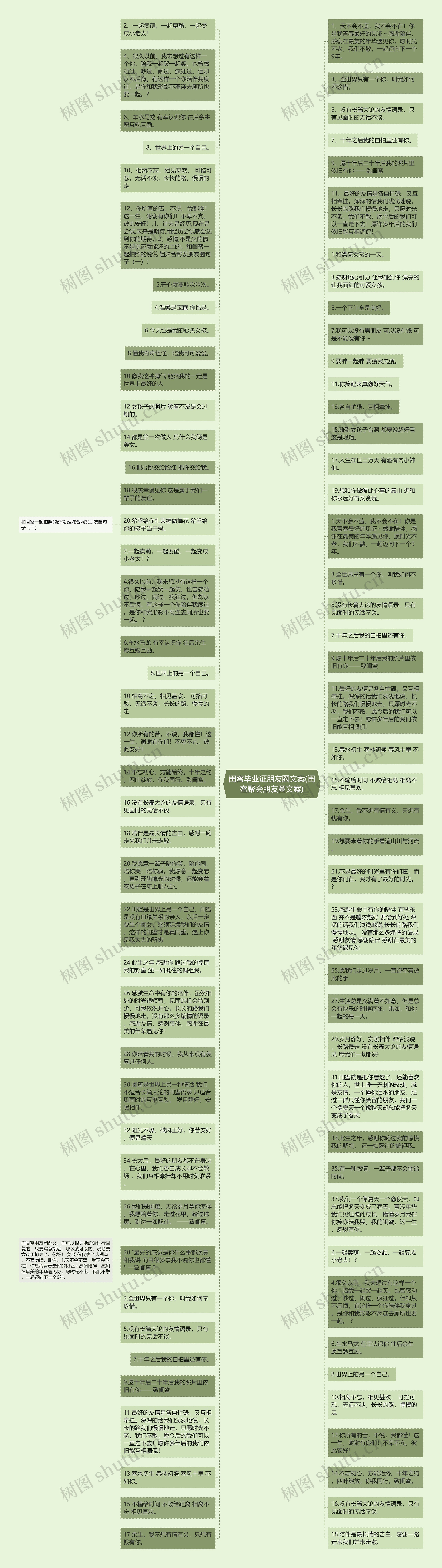 闺蜜毕业证朋友圈文案(闺蜜聚会朋友圈文案)思维导图